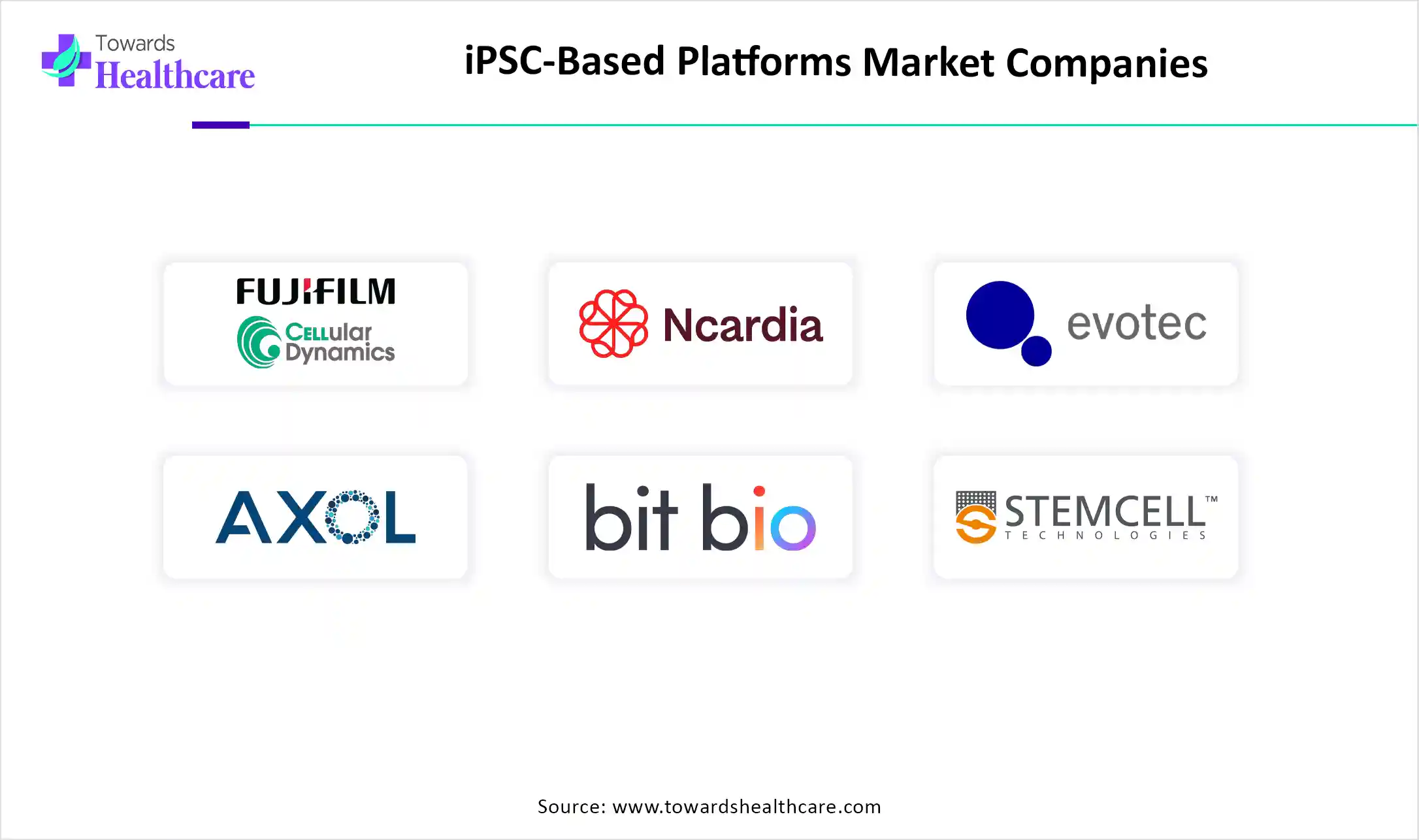 iPSC-Based Platforms Market Companies