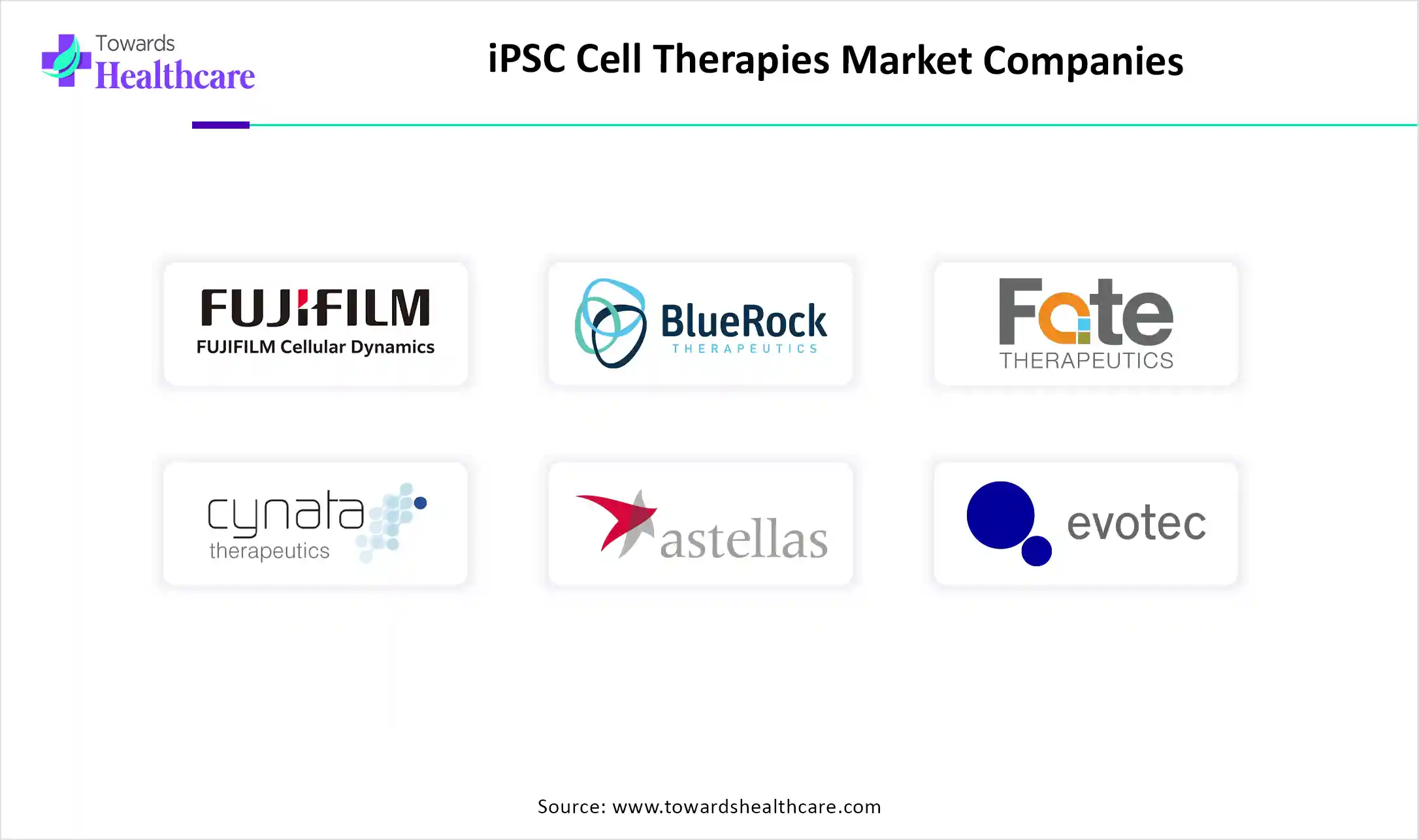 iPSC Cell Therapies Market Key Players