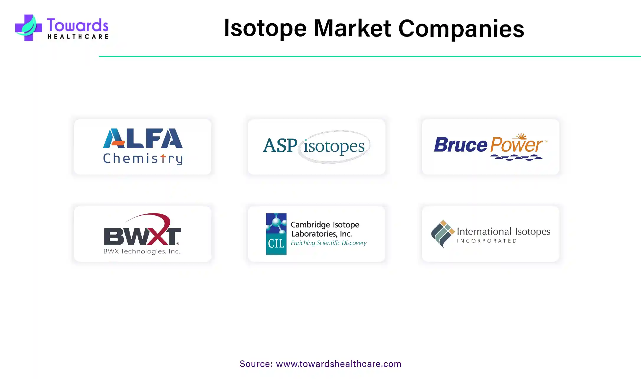 Isotope Market Companies