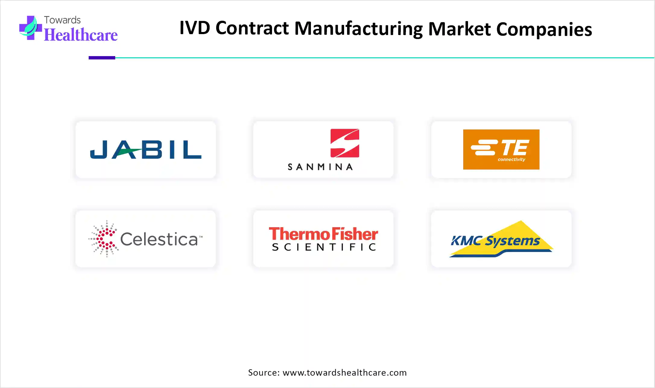 IVD Contract Manufacturing Market Companies