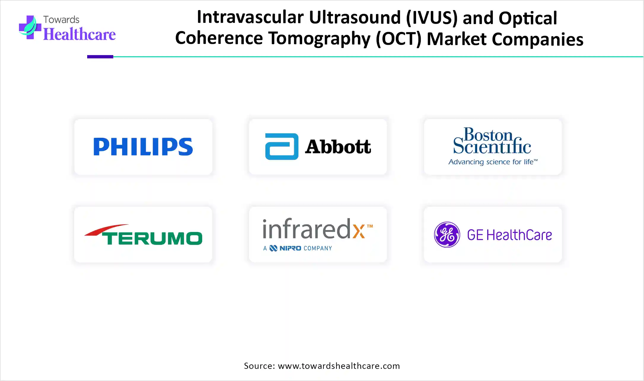 IVUS Market OCT Companies