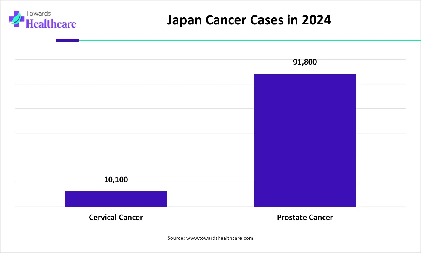 Japan Cancer Cases in 2024