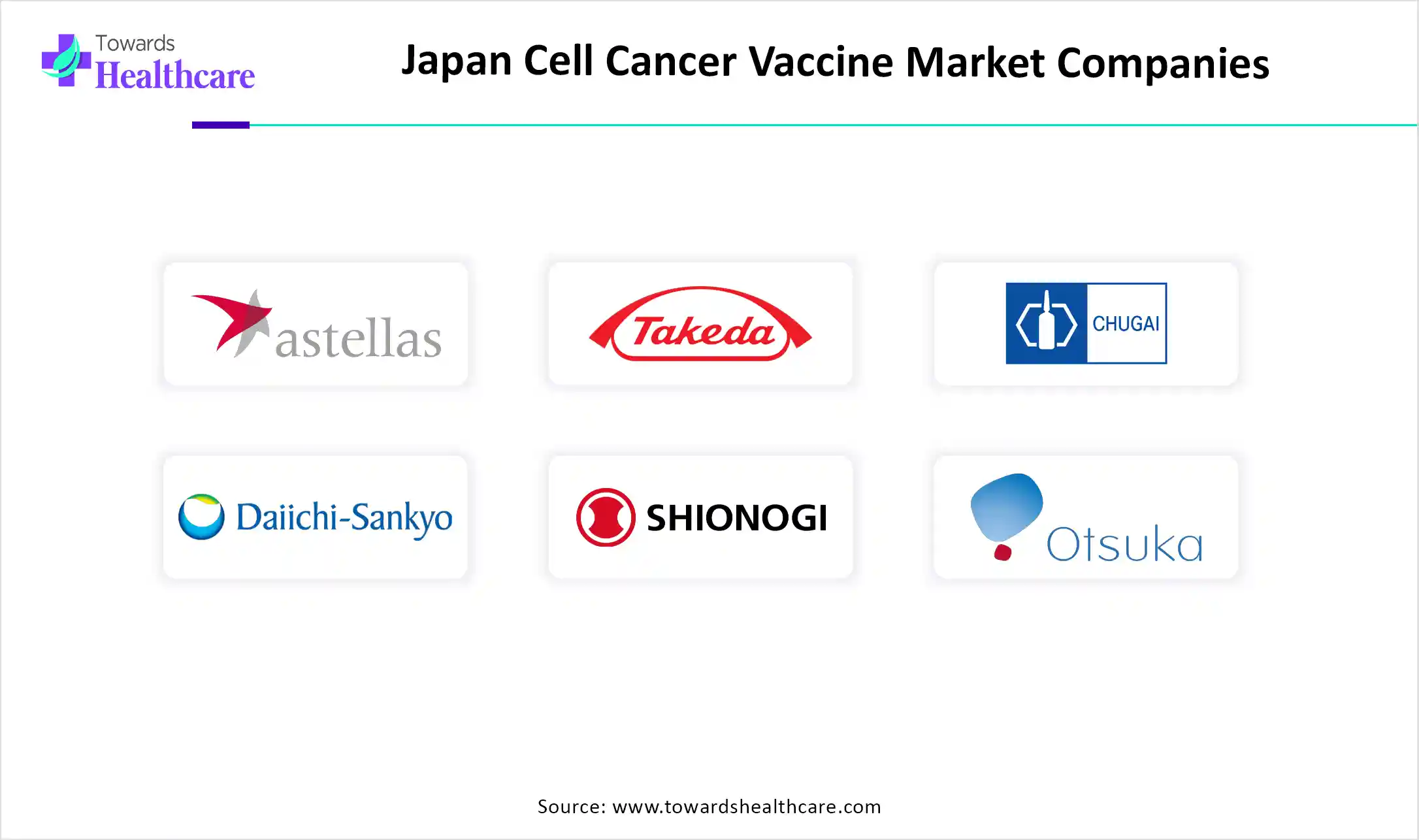 Japan Cell Cancer Vaccine Market Companies
