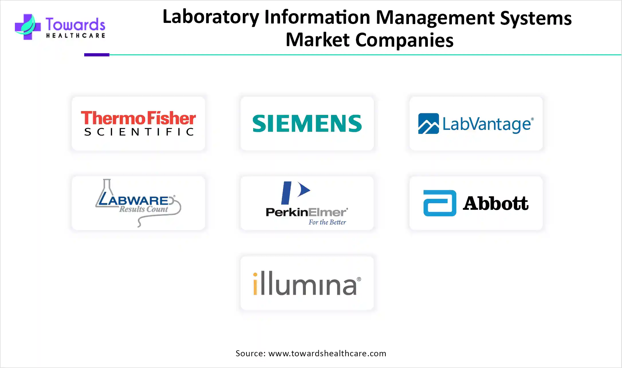 Laboratory Information Management Systems Market Companies