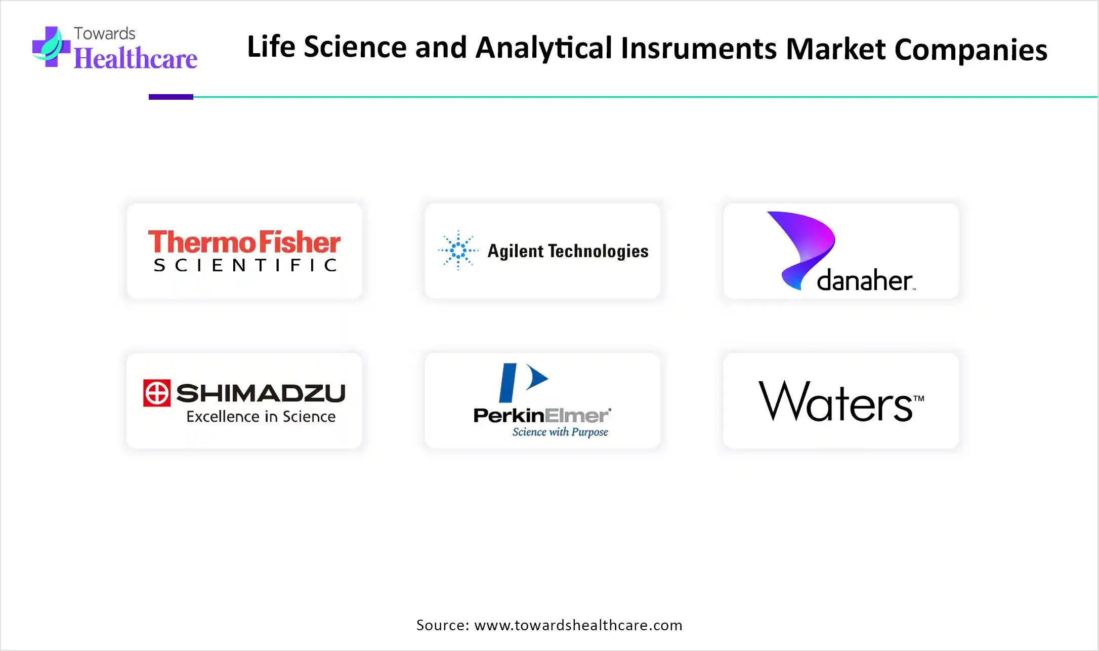 Life Science and Analytical Instruments Market Companies