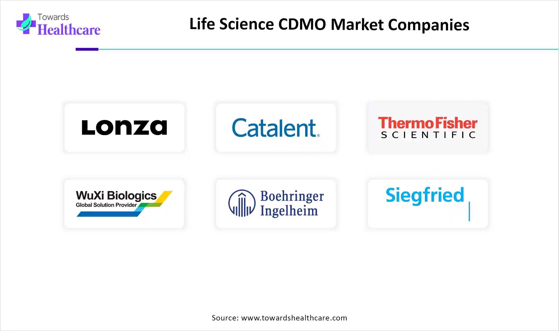 Life Science CDMO Market Companies