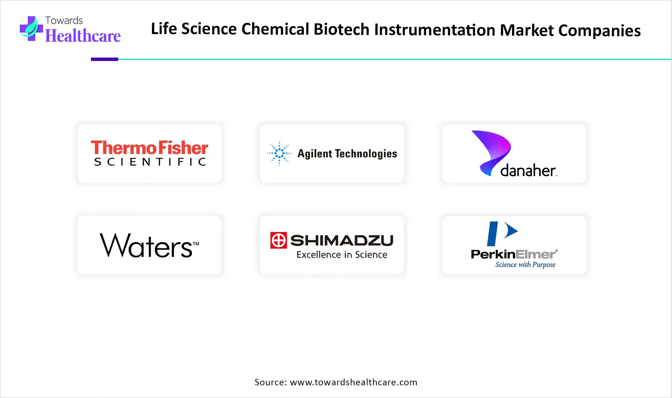 Life Science Chemical Biotech Instrumentation Market Companies