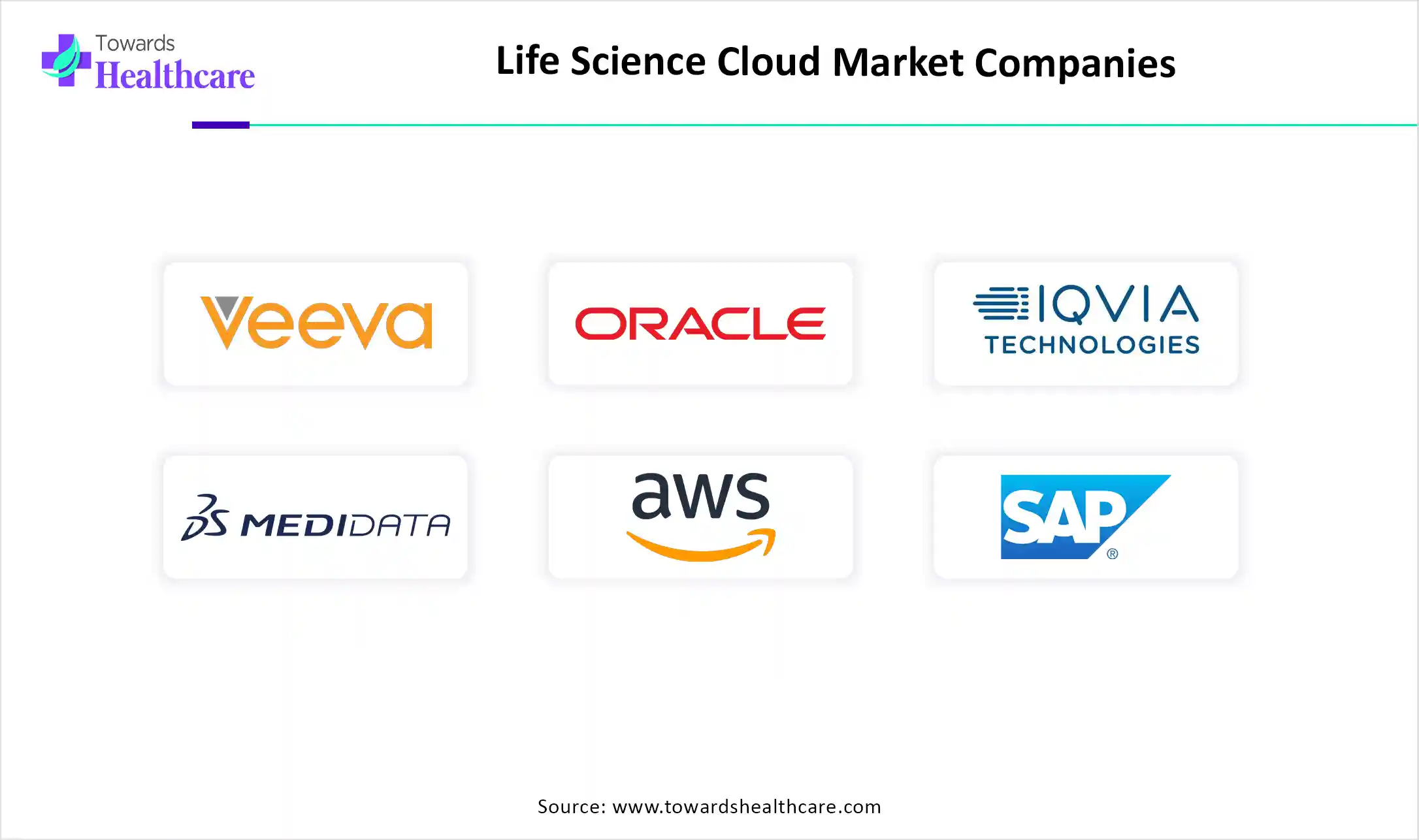 Life Science Cloud Market Companies