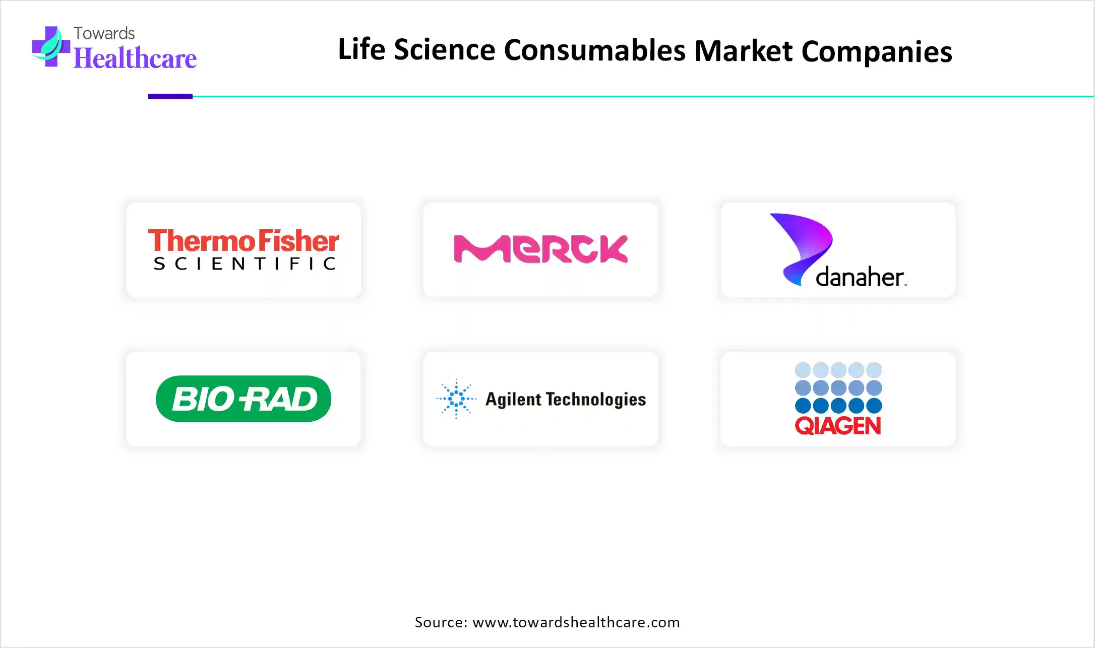 Life Science Consumables Market Companies