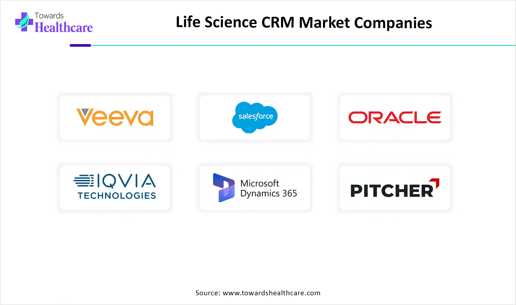 Life Science CRM Market Companies