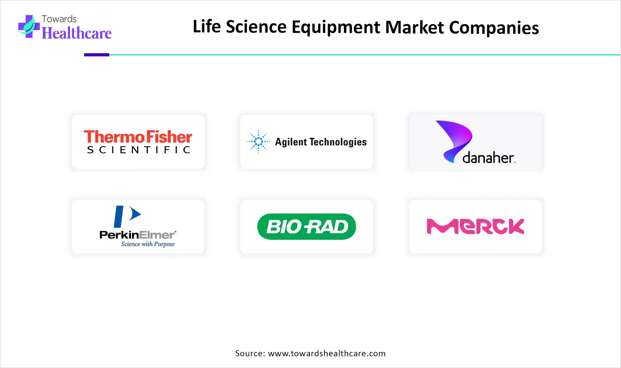 Life Science Equipment Market Companies