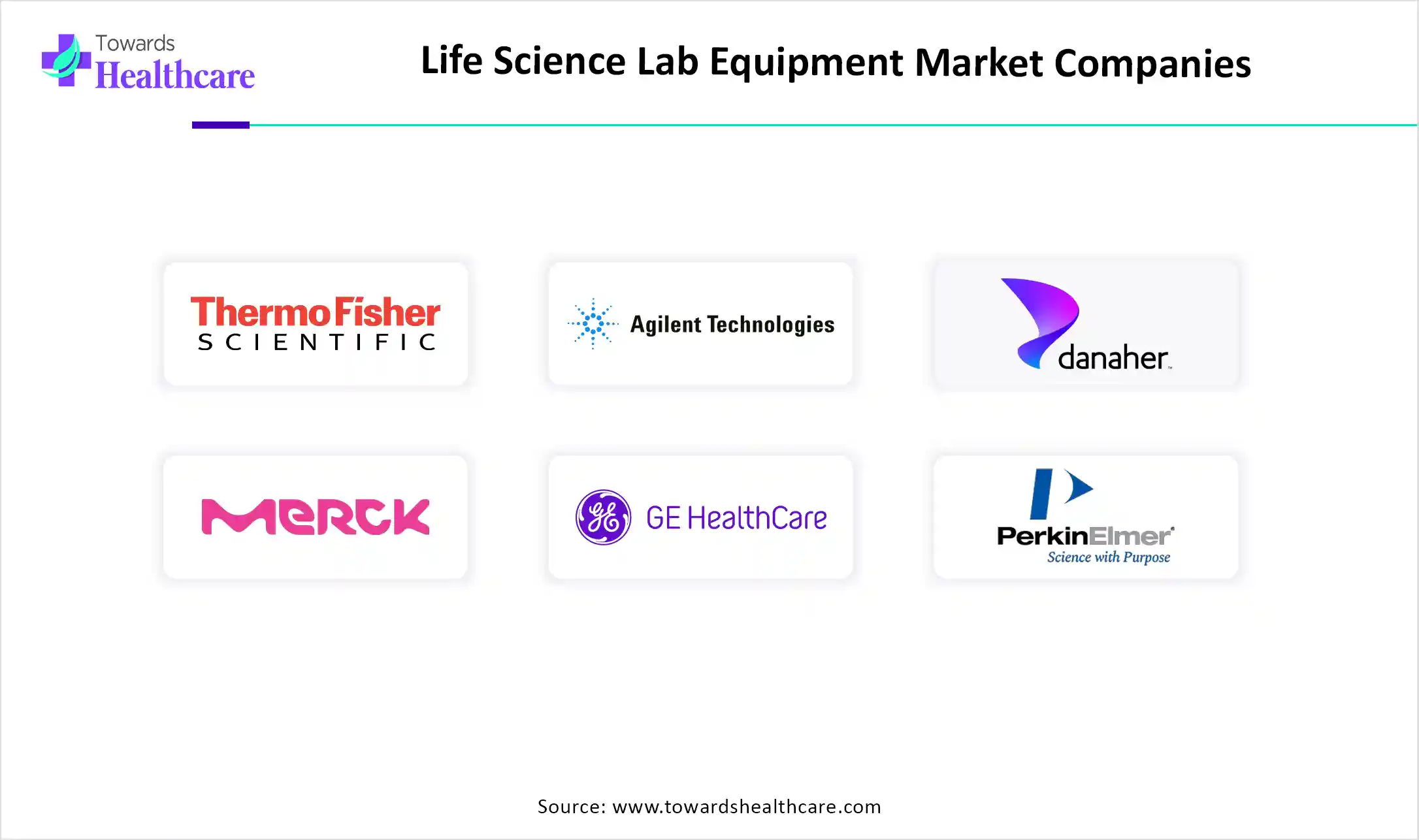 Life Science Lab Equipment Market Companies