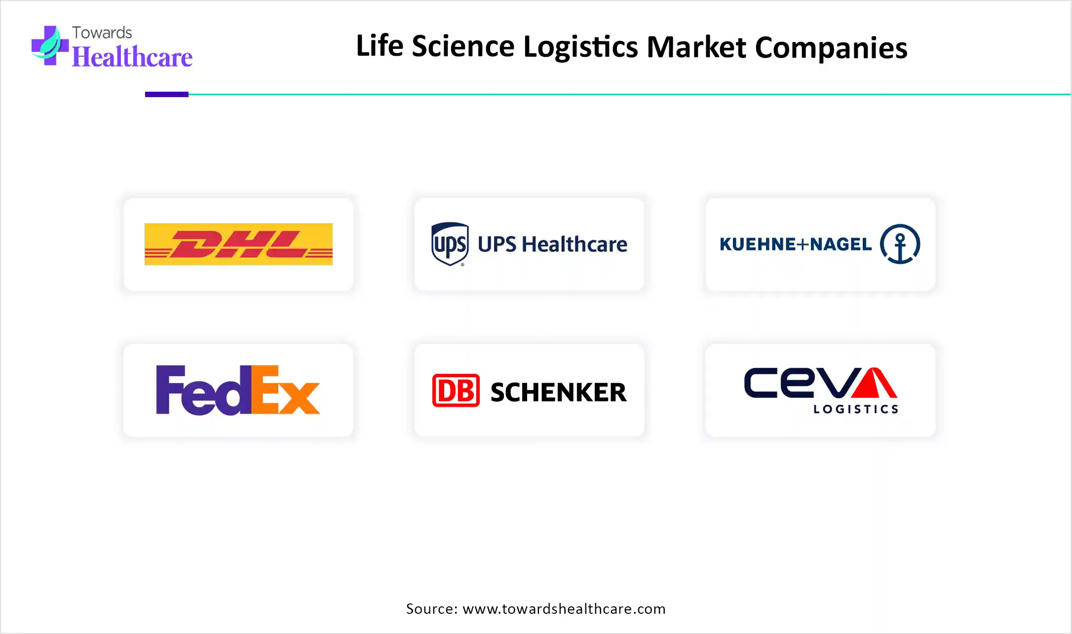 Life Science Logistics Market Companies