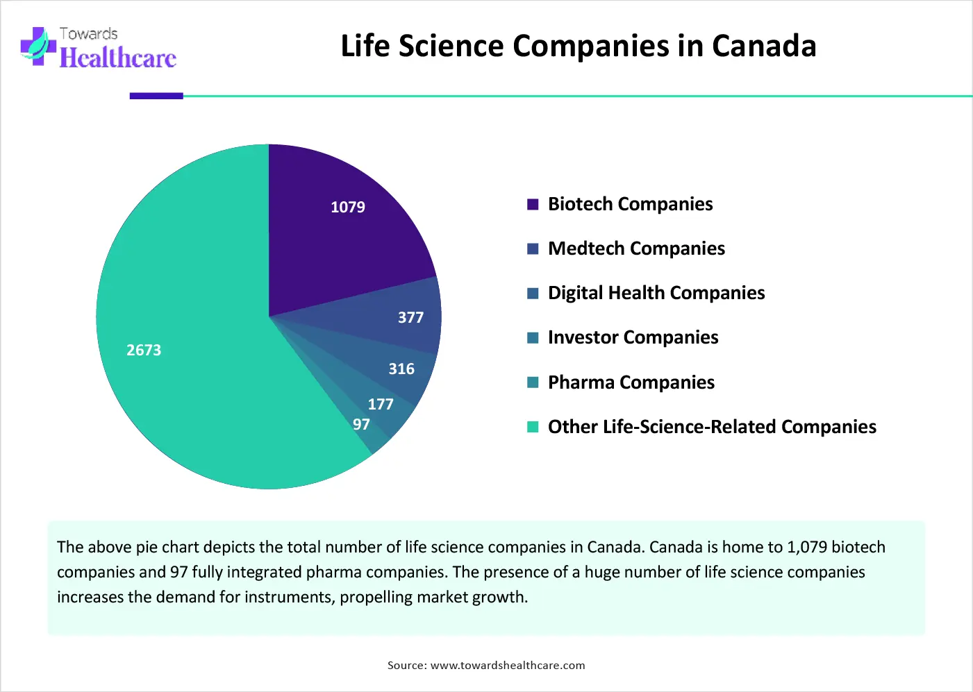 Life Science Companies in Canada