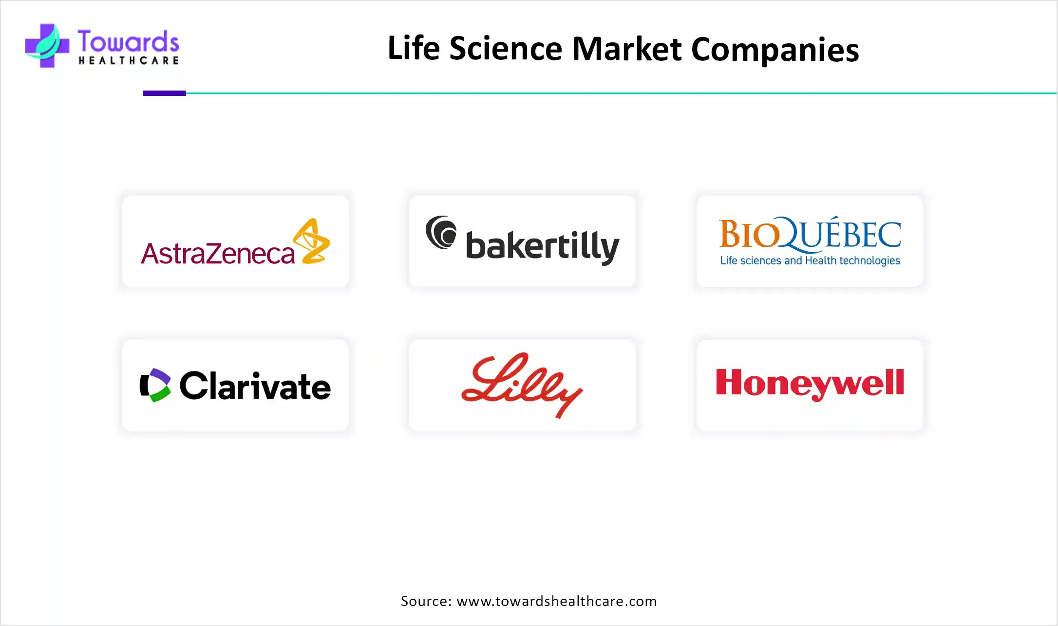 Life Science Market Companies