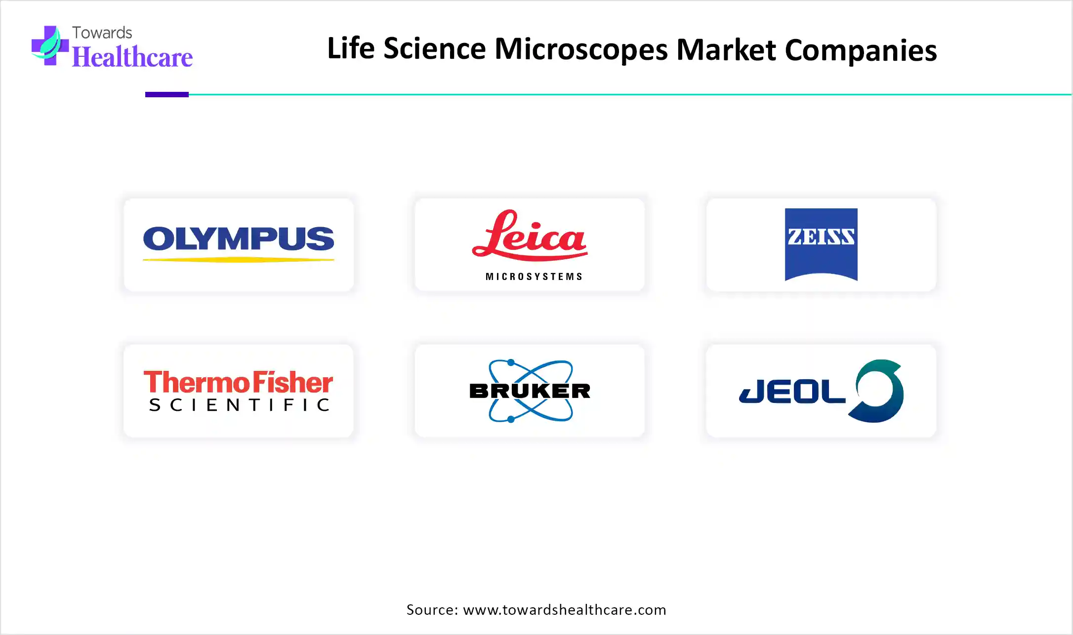 Life Science Microscopes Market Companies