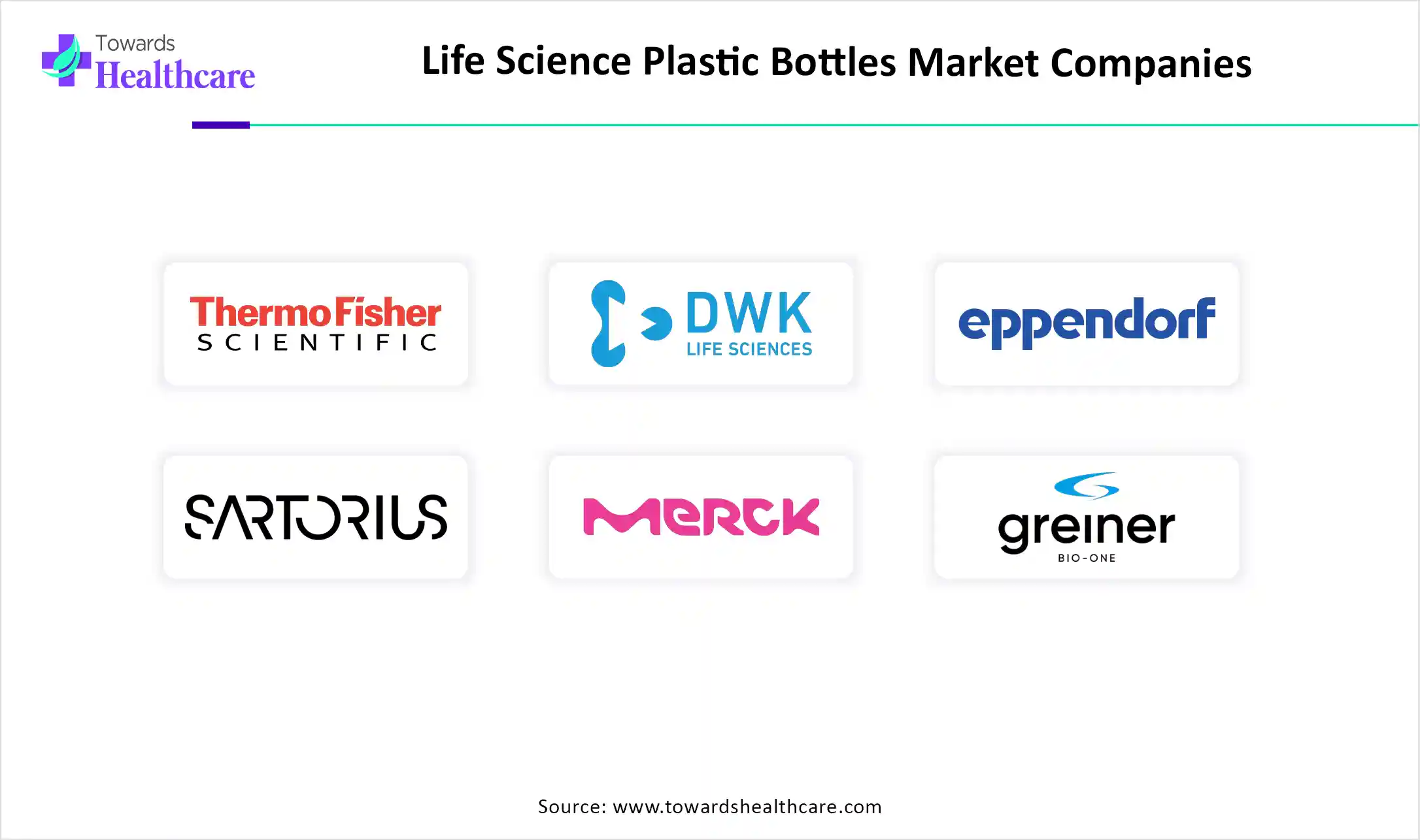 Life Science Plastic Bottles Market Companies