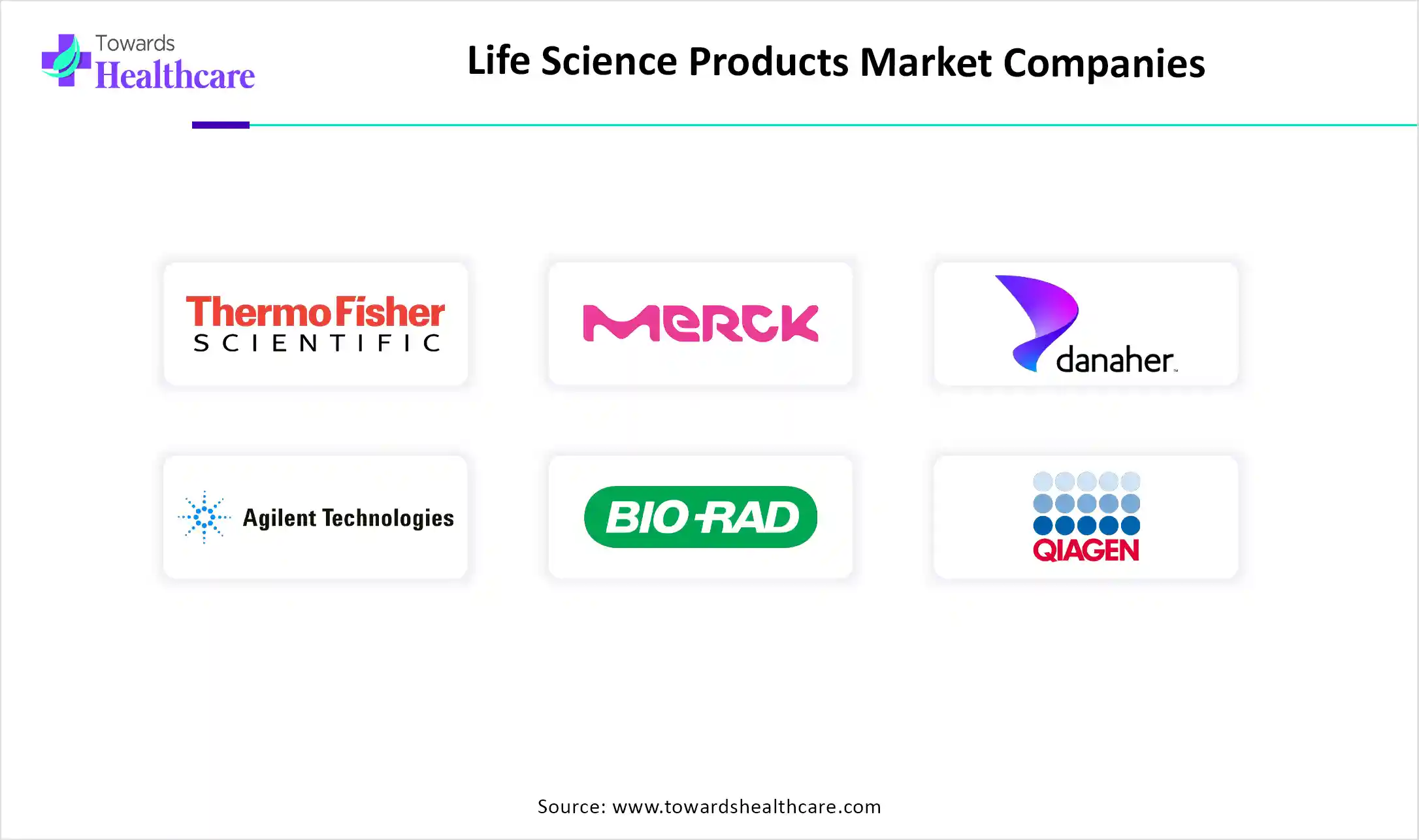 Life Science Products Market Companies