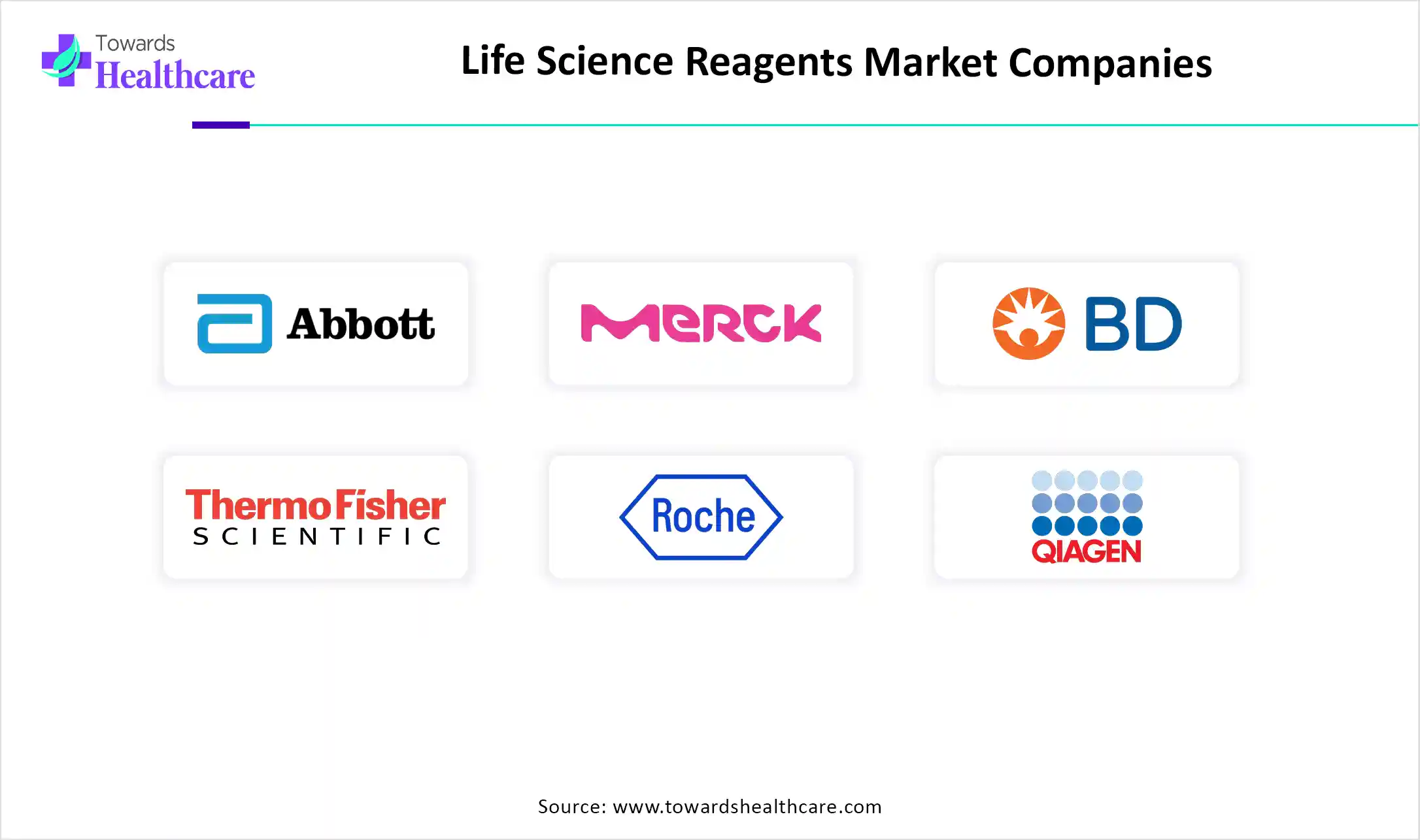 Life Science Reagents Market Companies
