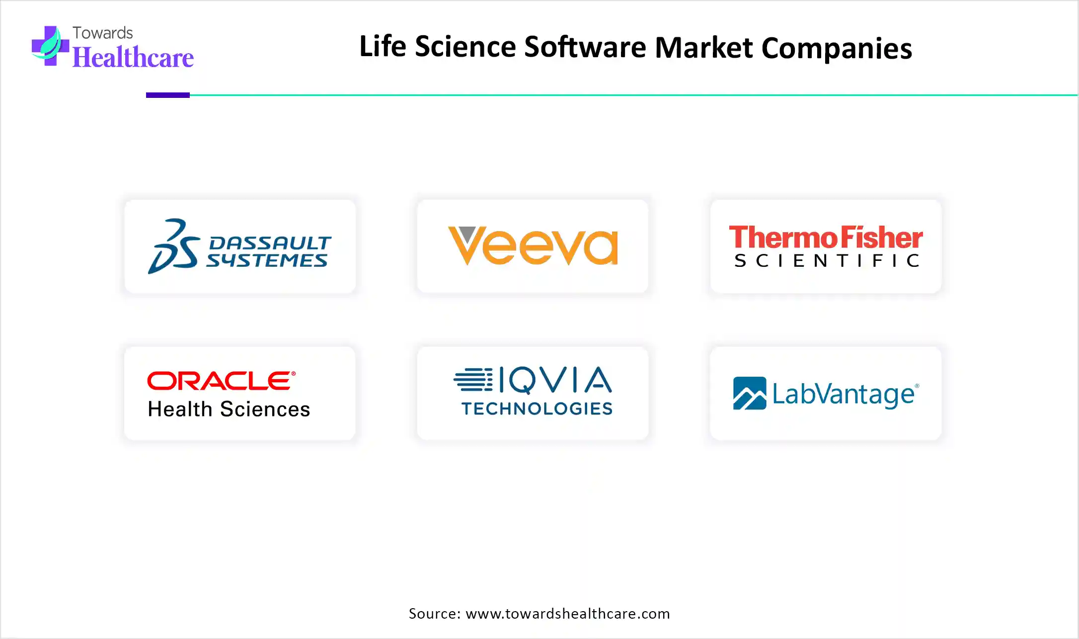 Life Science Software Market Companies