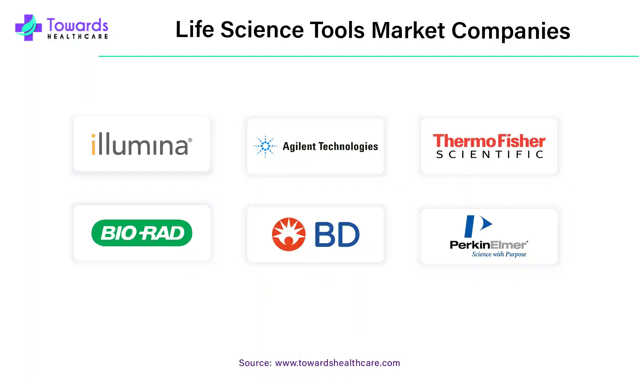 Life Science Tools Market Companies