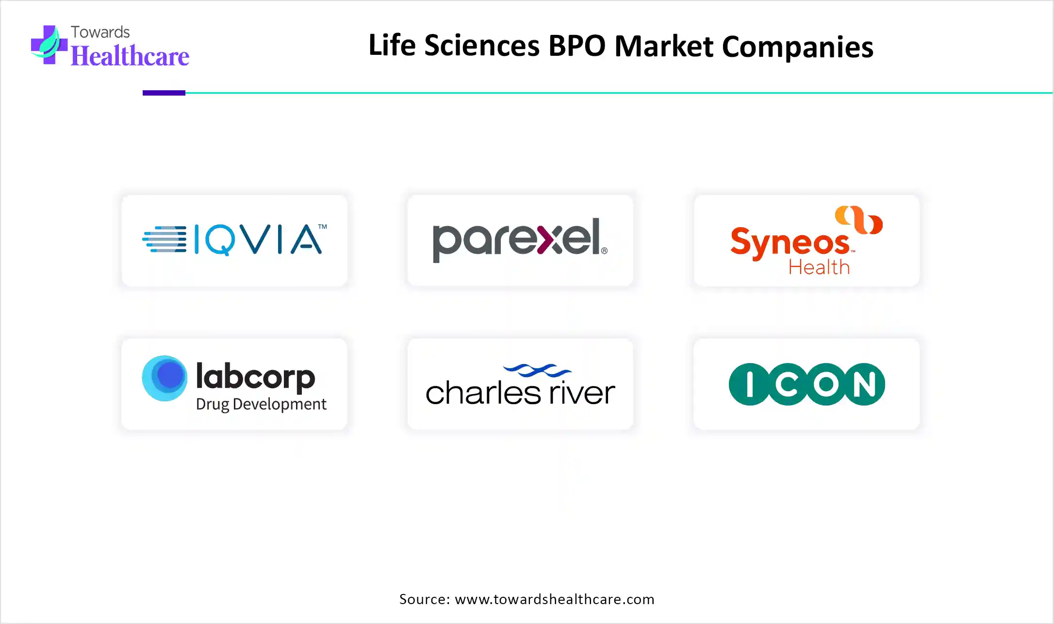 Life Sciences BPO Market Companies