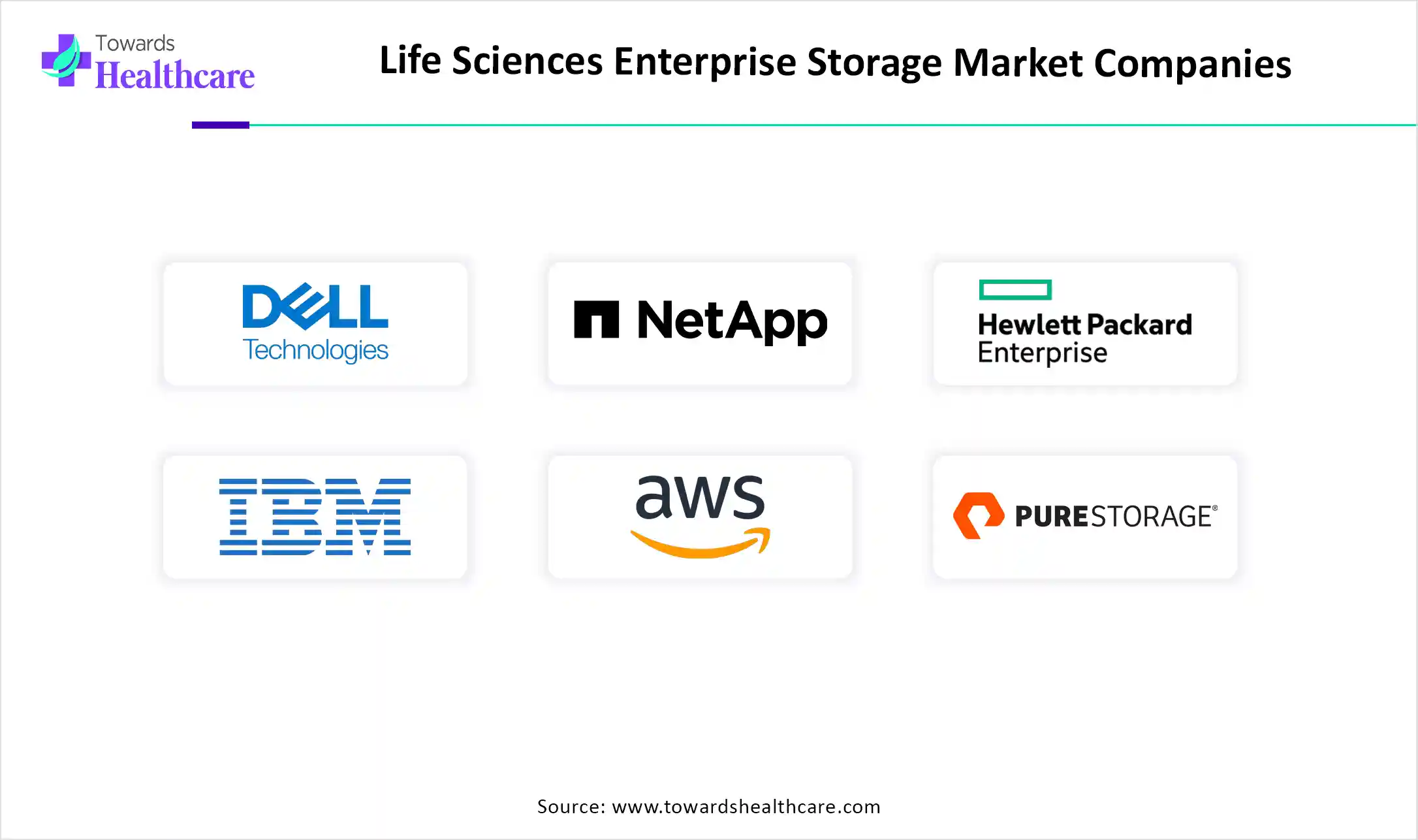 Life Sciences Enterprise Storage Market Companies