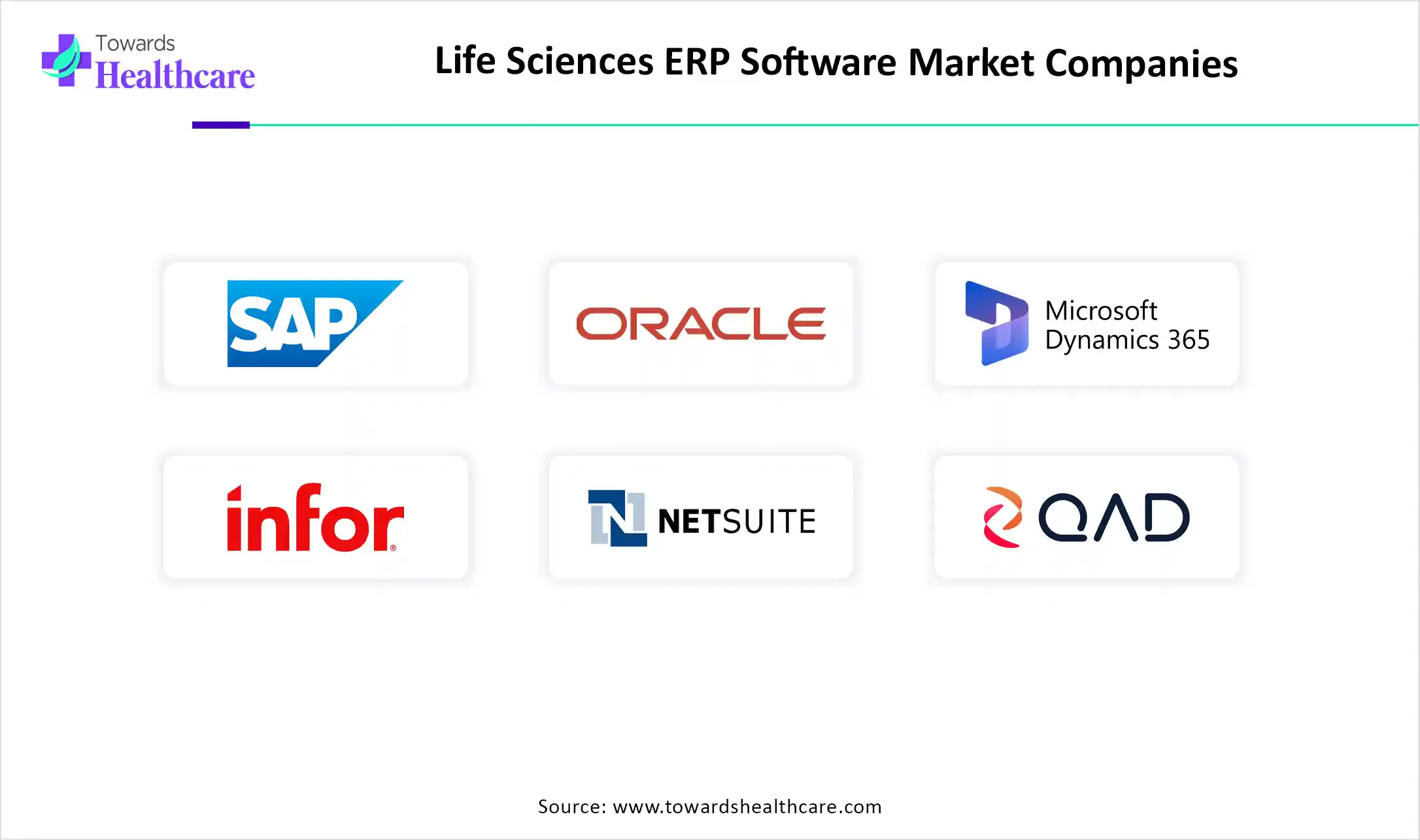 Life Sciences ERP Software Market Companies
