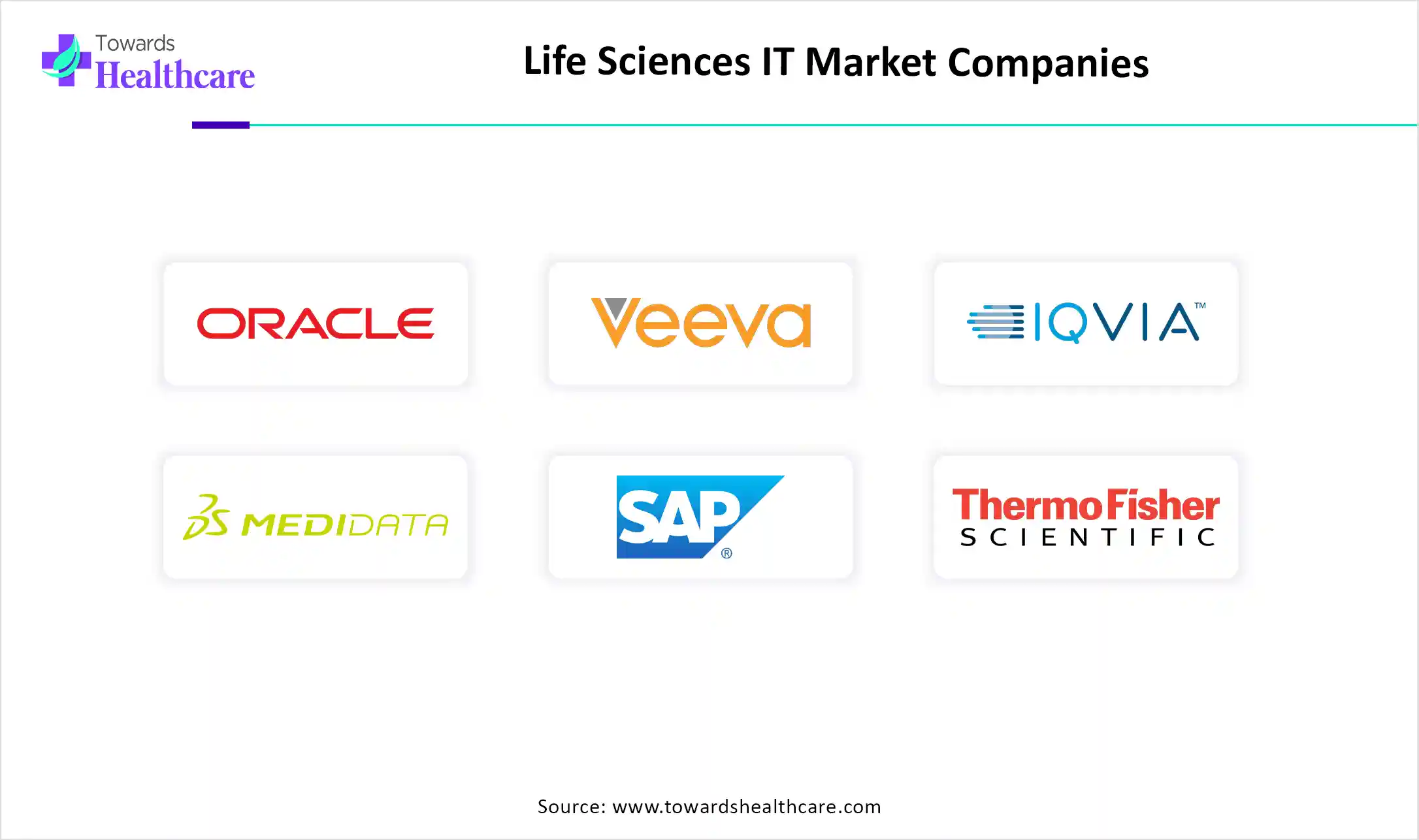 Life Sciences IT Market Companies