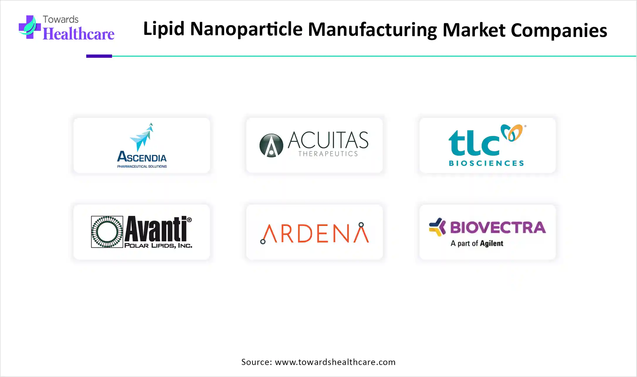 Lipid Nanoparticle Manufacturing Market Companies