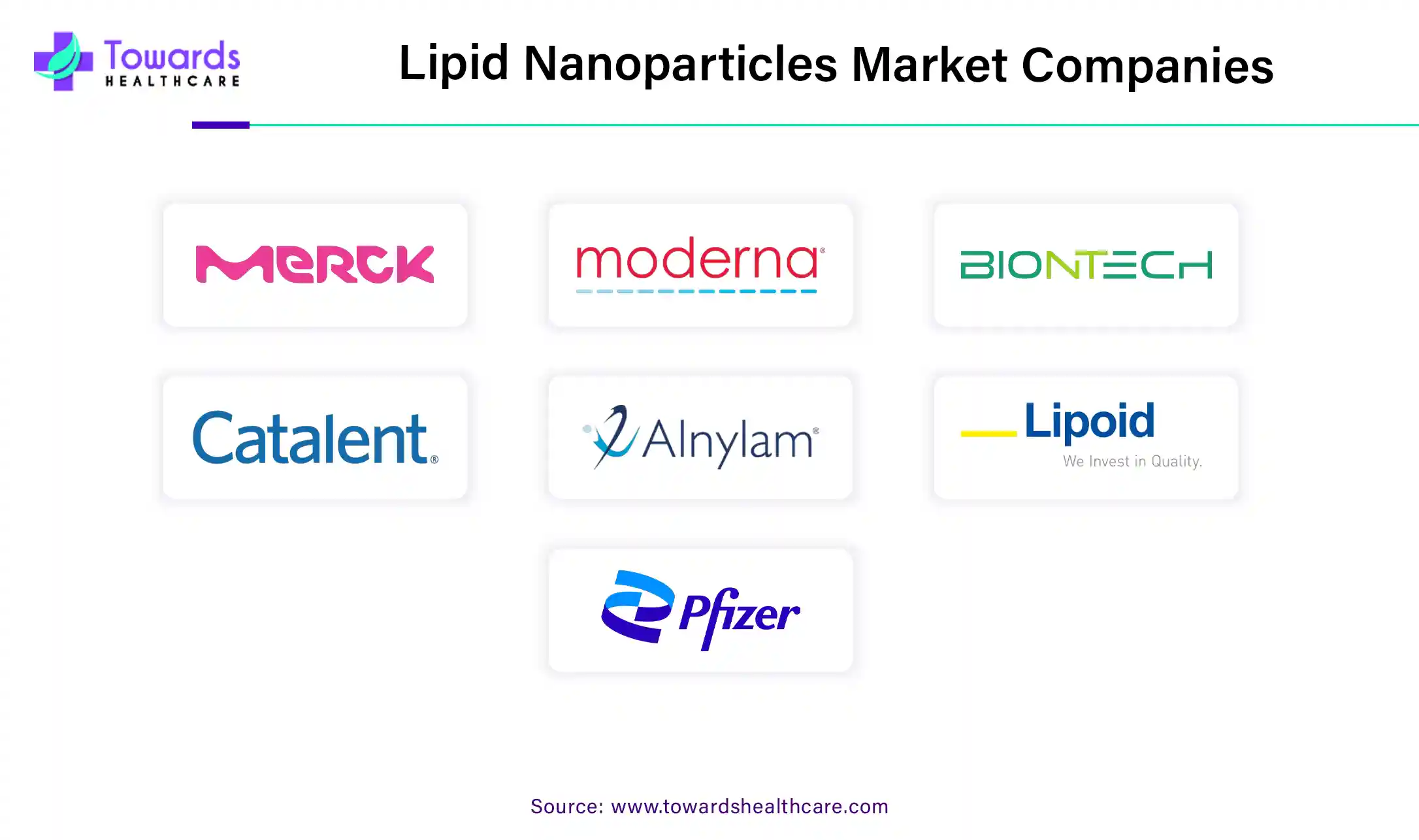 Lipid Nanoparticles Market Companies