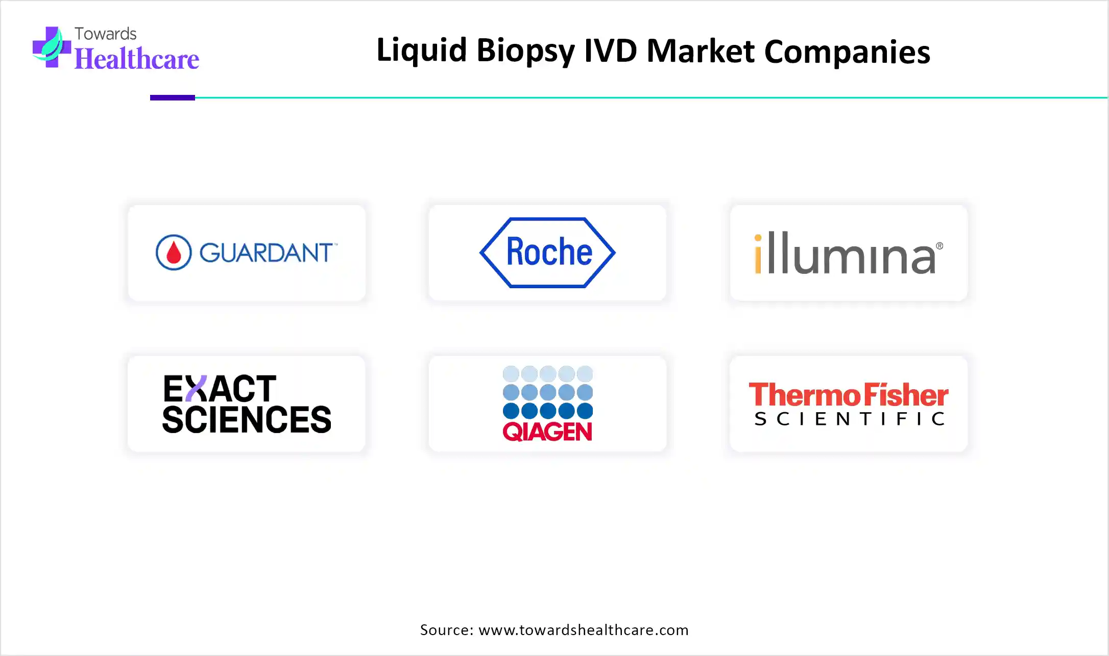 Liquid Biopsy IVD Market Companies