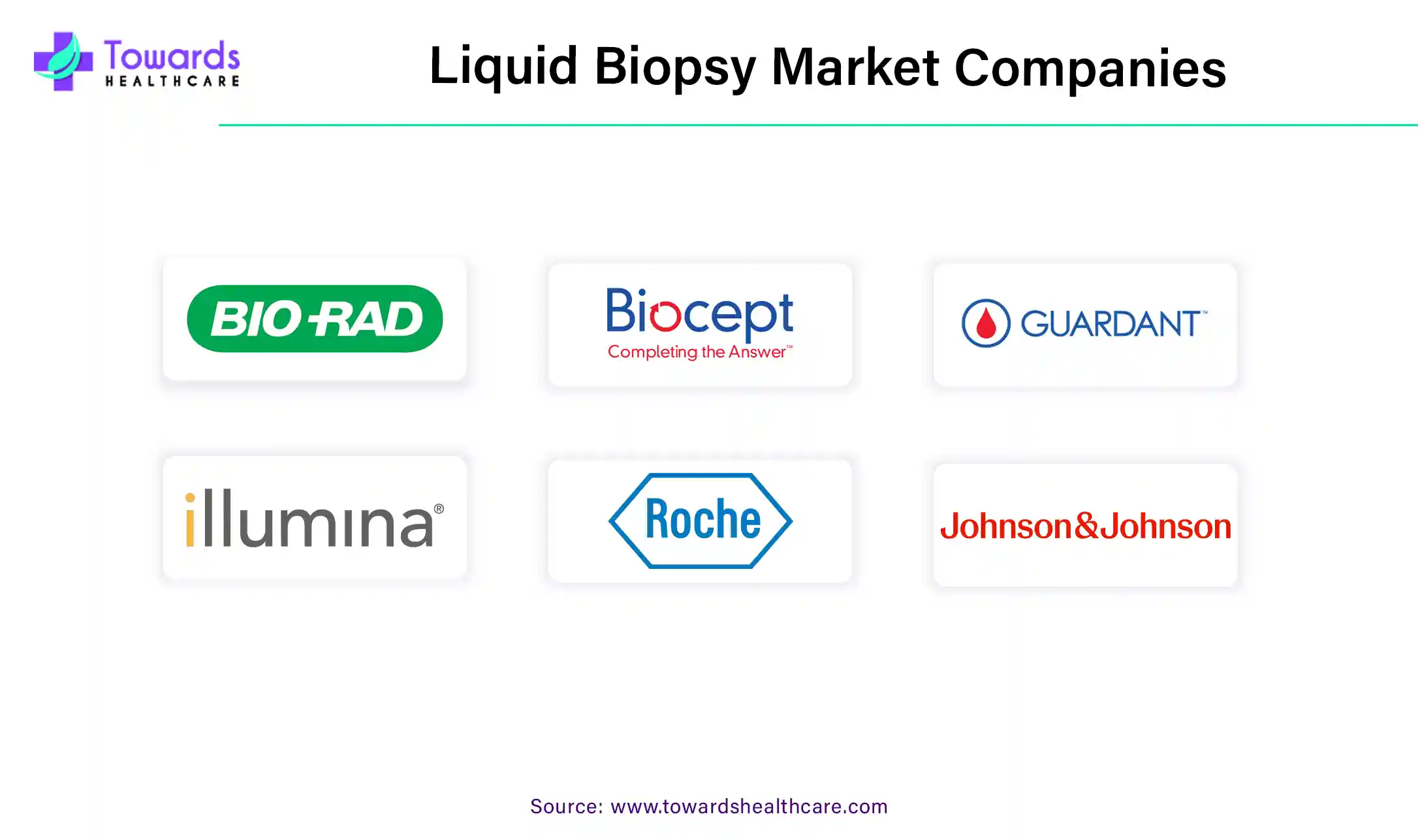 Liquid Biopsy Market Companies