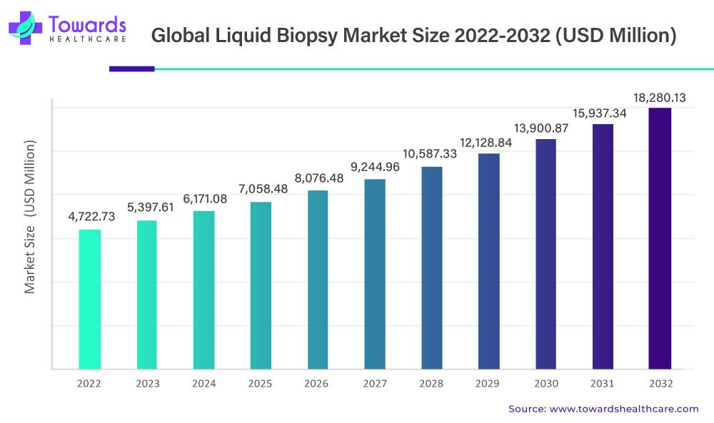 liquid-biopsy-market-size.jpg