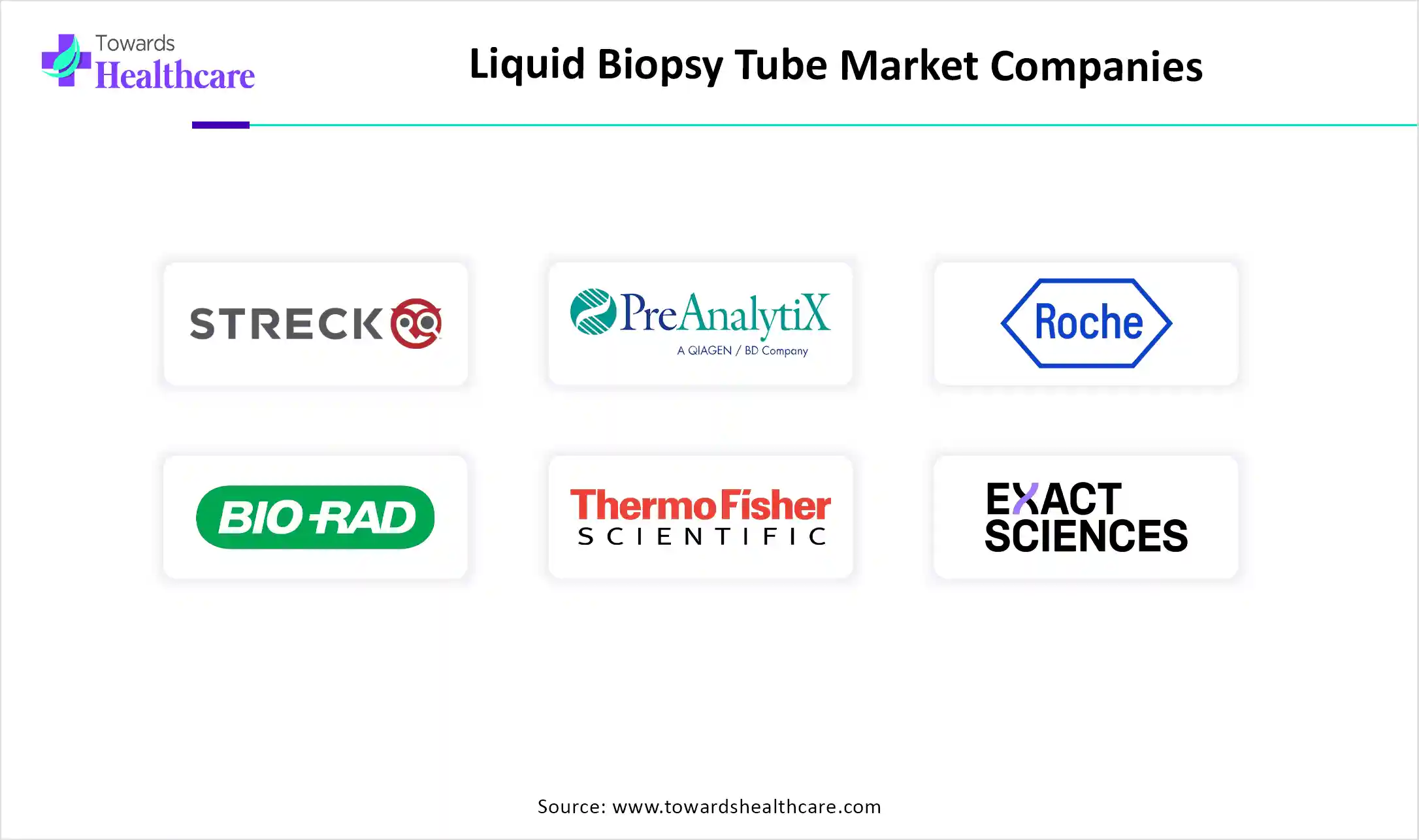 Liquid Biopsy Tube Market Companies
