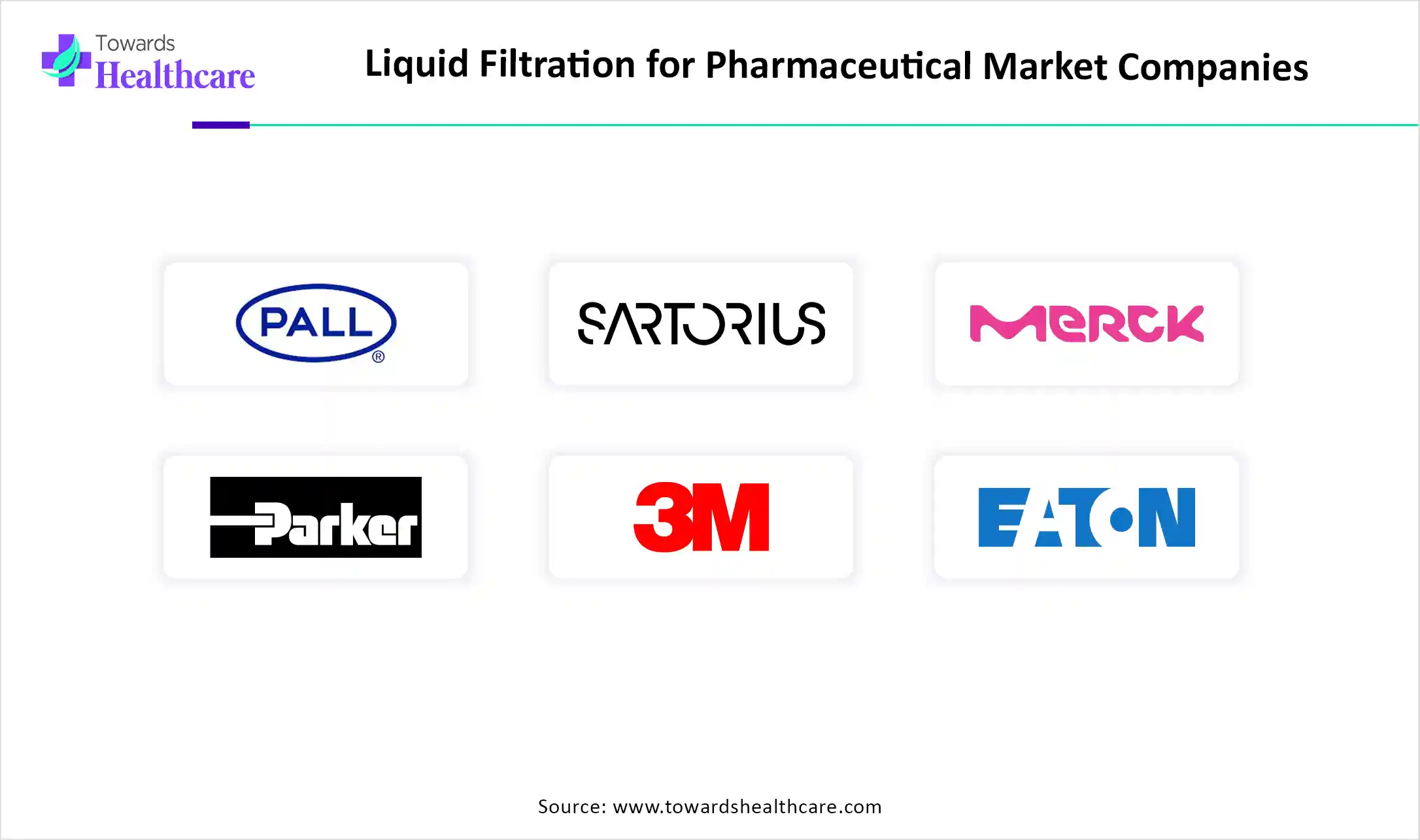 Liquid Filtration for Pharmaceutical Market Companies