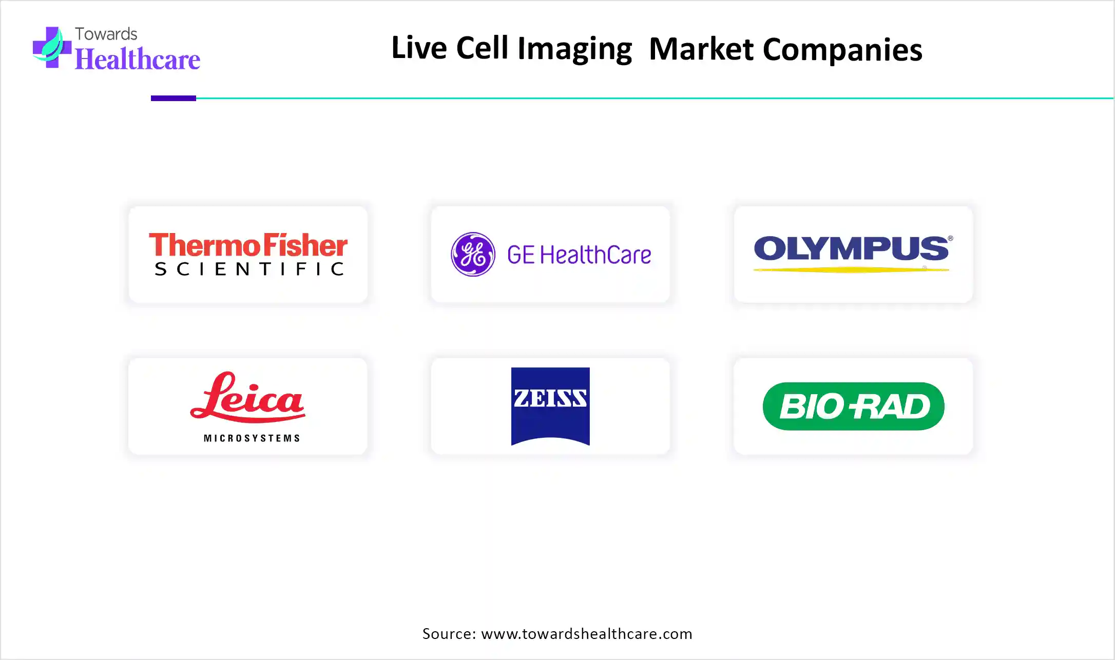 Live Cell Imaging  Market Companies