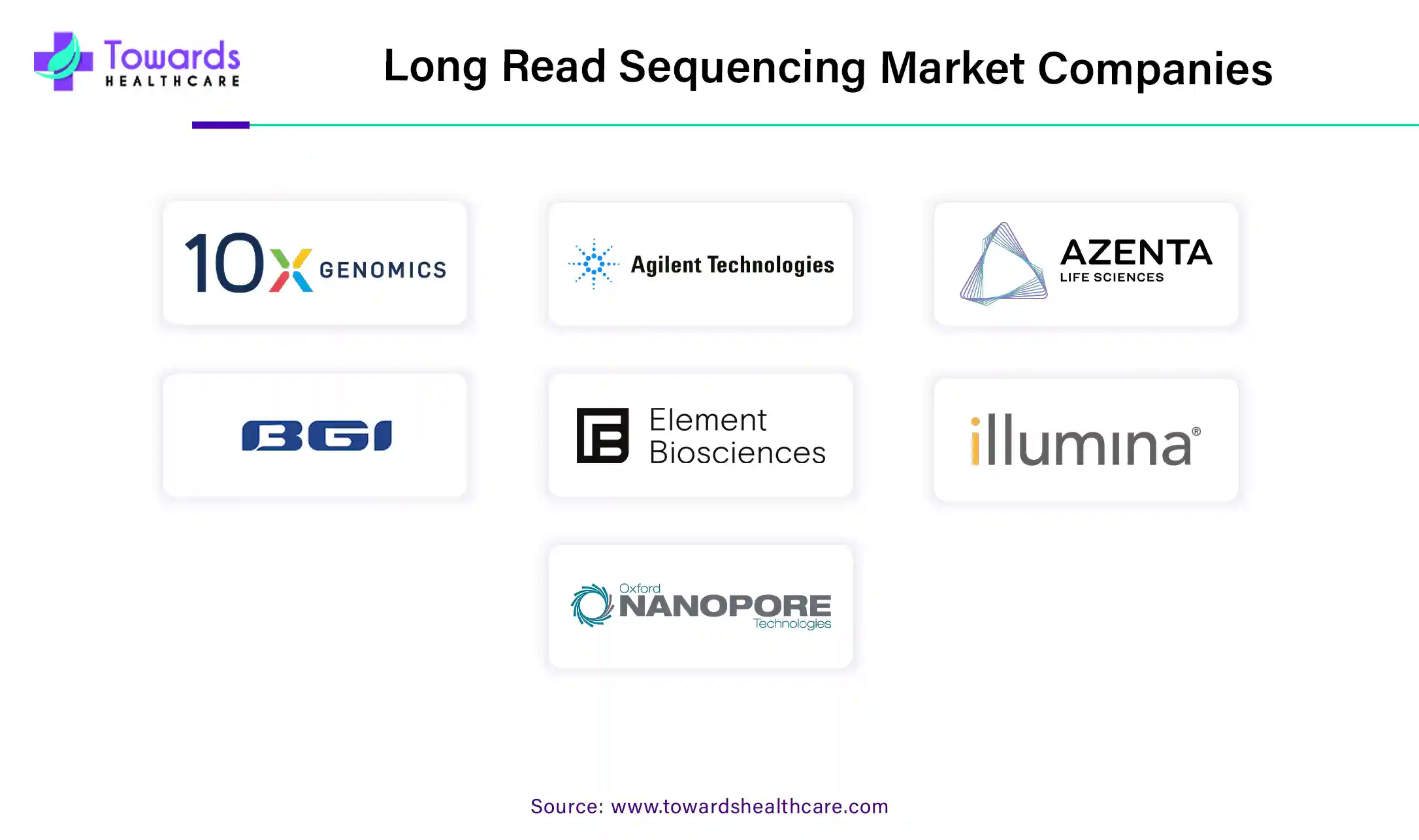 Long Read Sequencing Market Companies Long Read Sequencing Market Companies