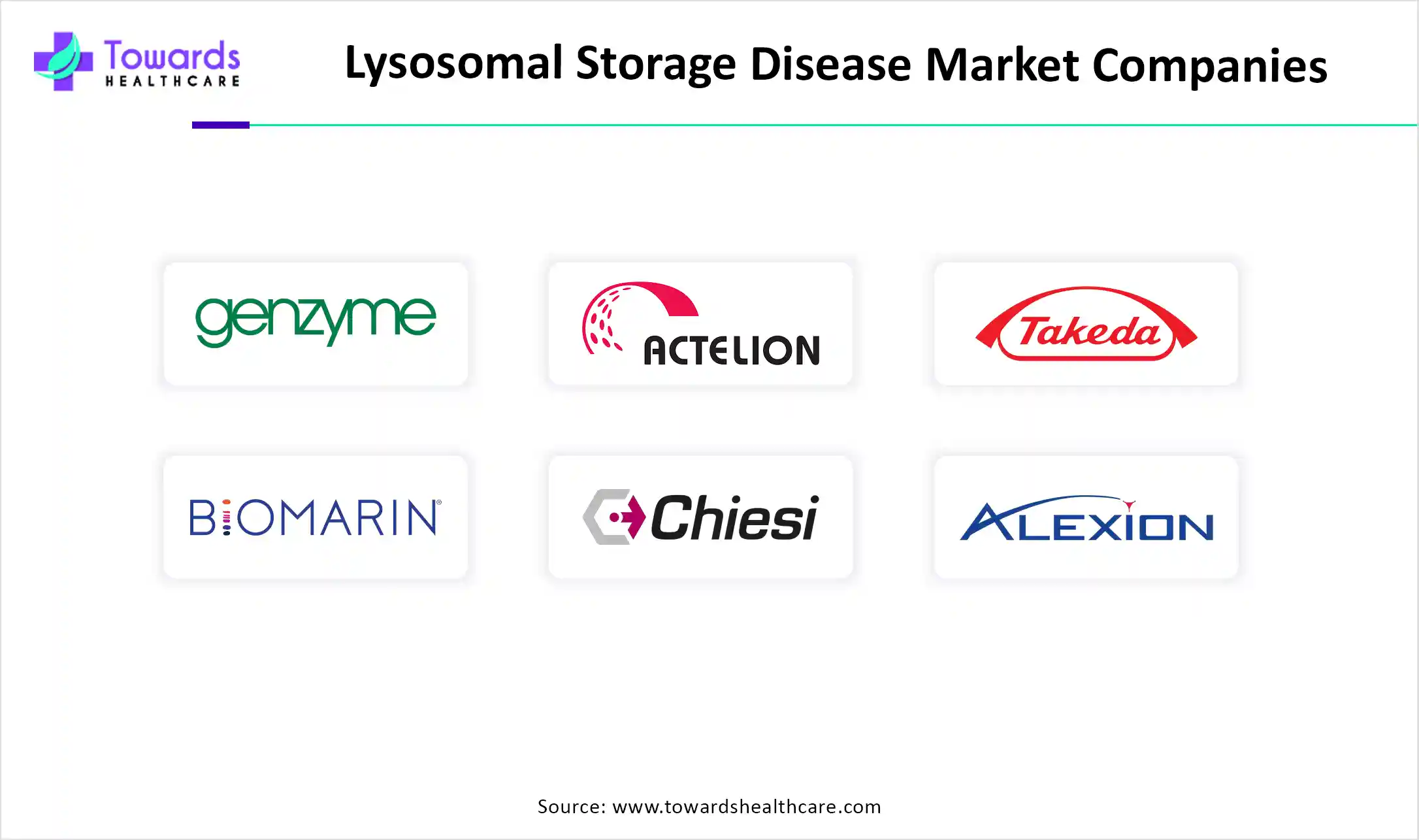 Lysosomal Storage Disease Market Companies