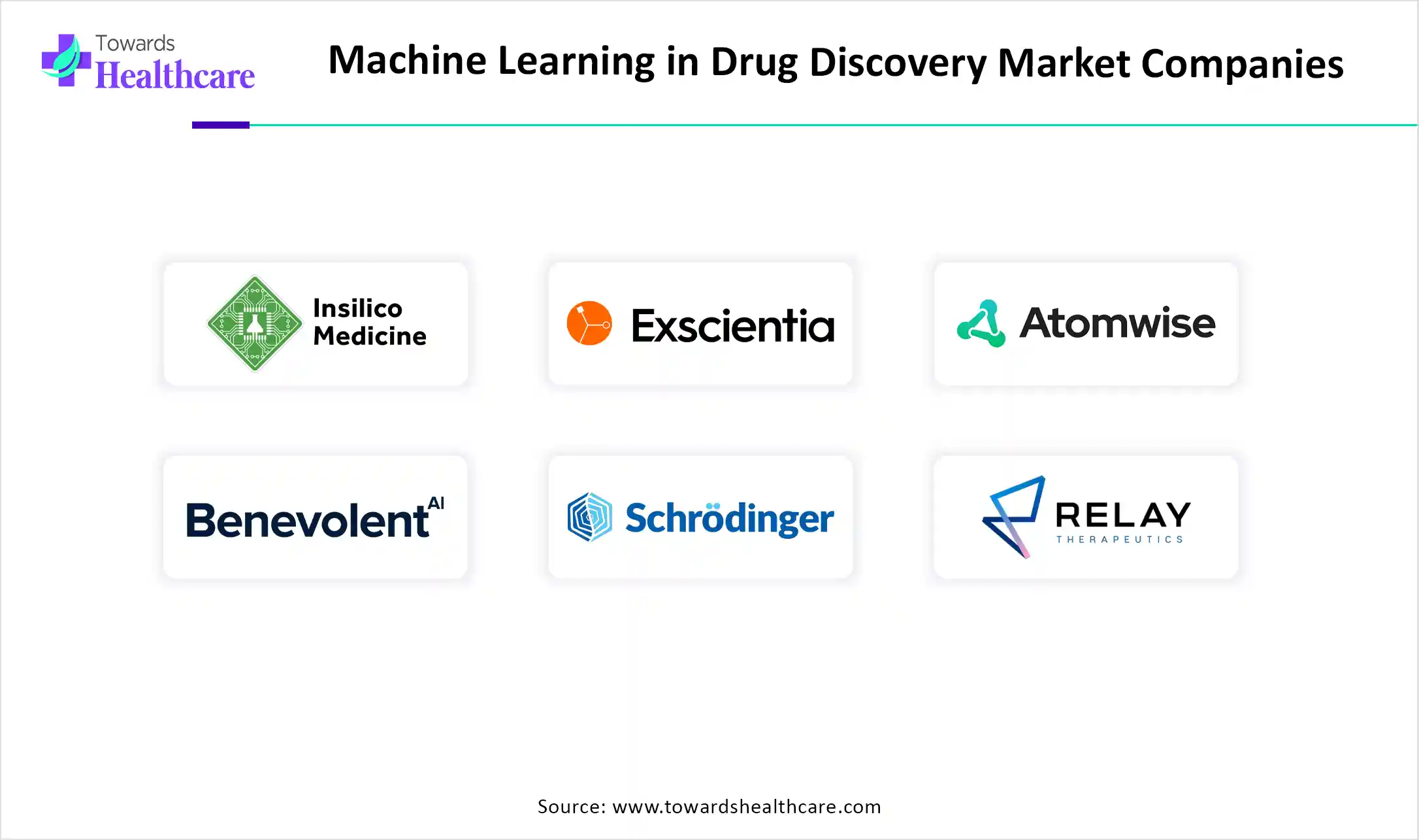 Machine Learning in Drug Discovery Market Companies