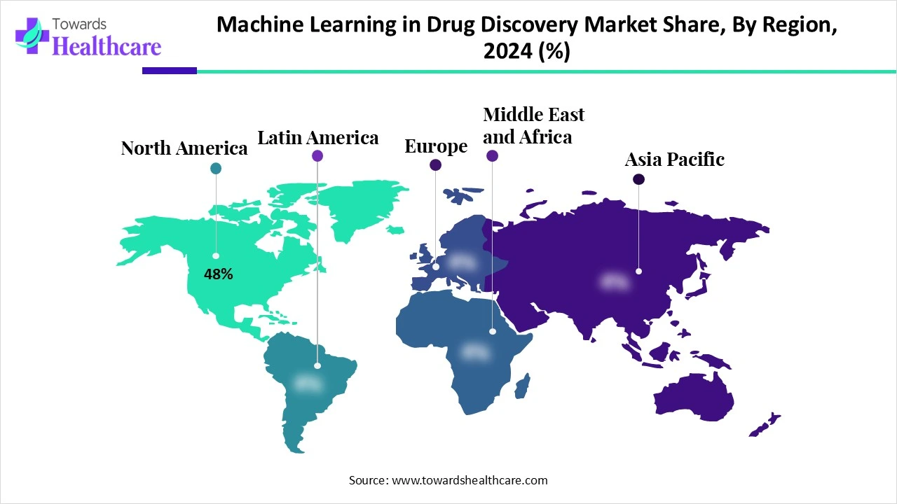 Machine Learning in Drug Discovery Market Share, By Region, 2024 (%)