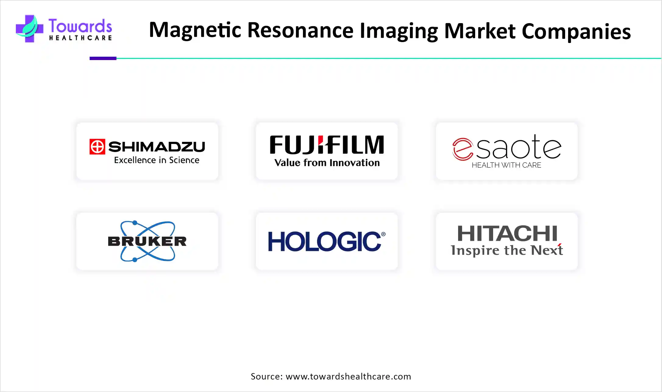Magnetic Resonance Imaging Market Companies