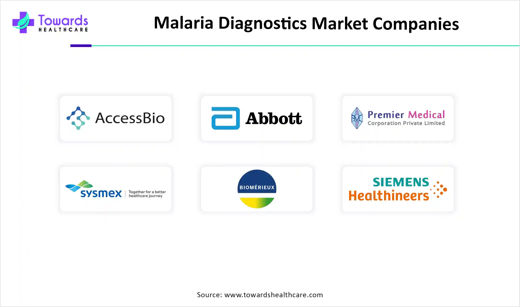 Malaria Diagnostics Market Companies