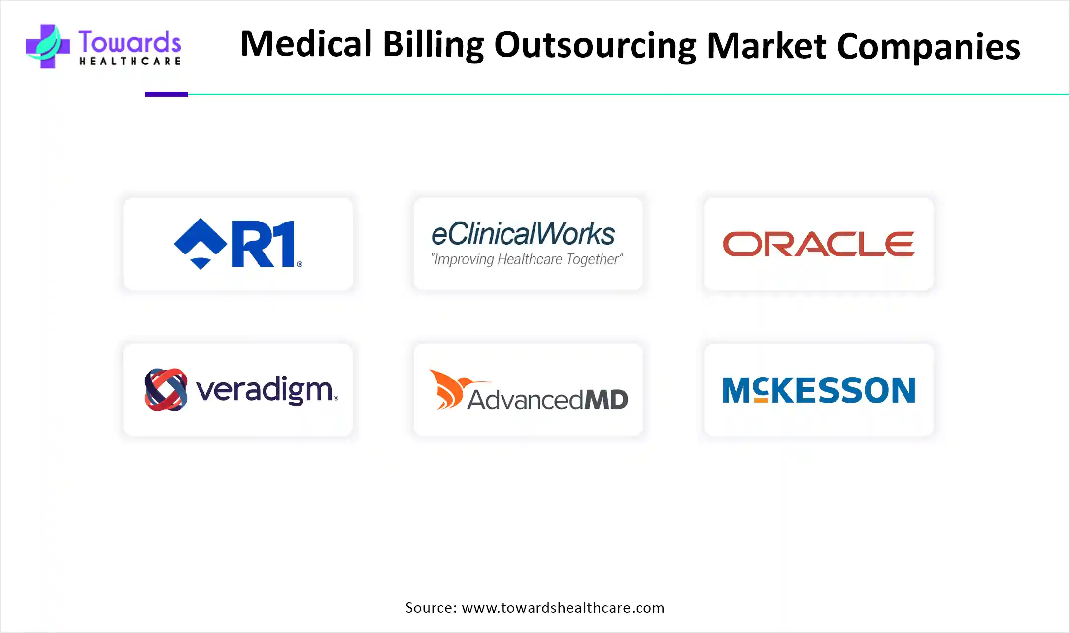 Medical Billing Outsourcing Market Companies