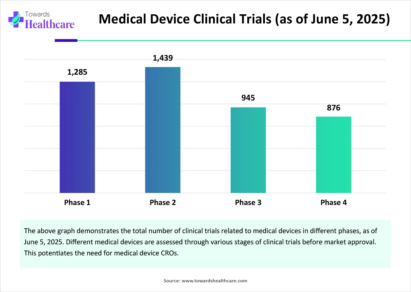 Medical Device Clinical Trials (as of June 5, 2025)