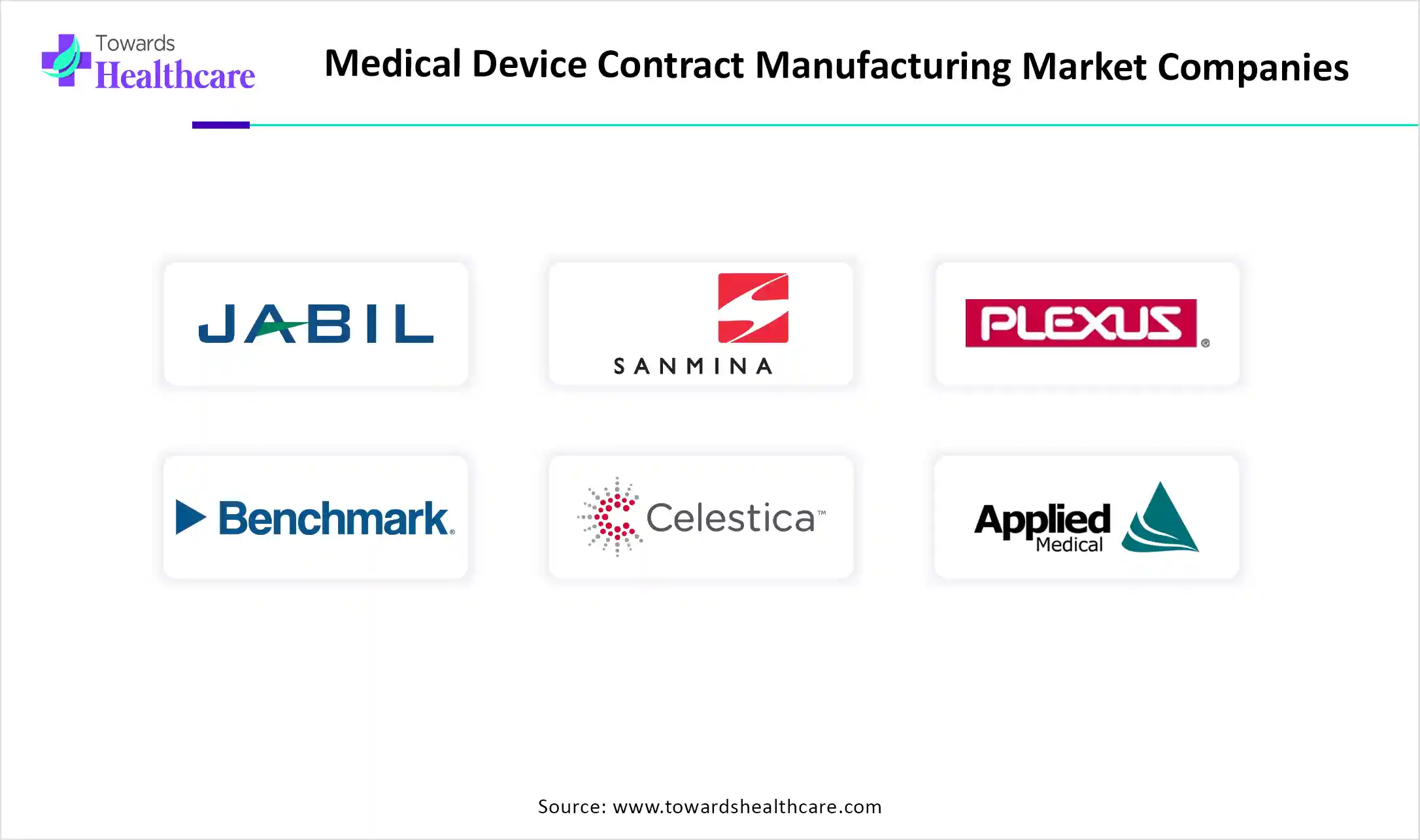 Medical Device Contract Manufacturing Market Companies