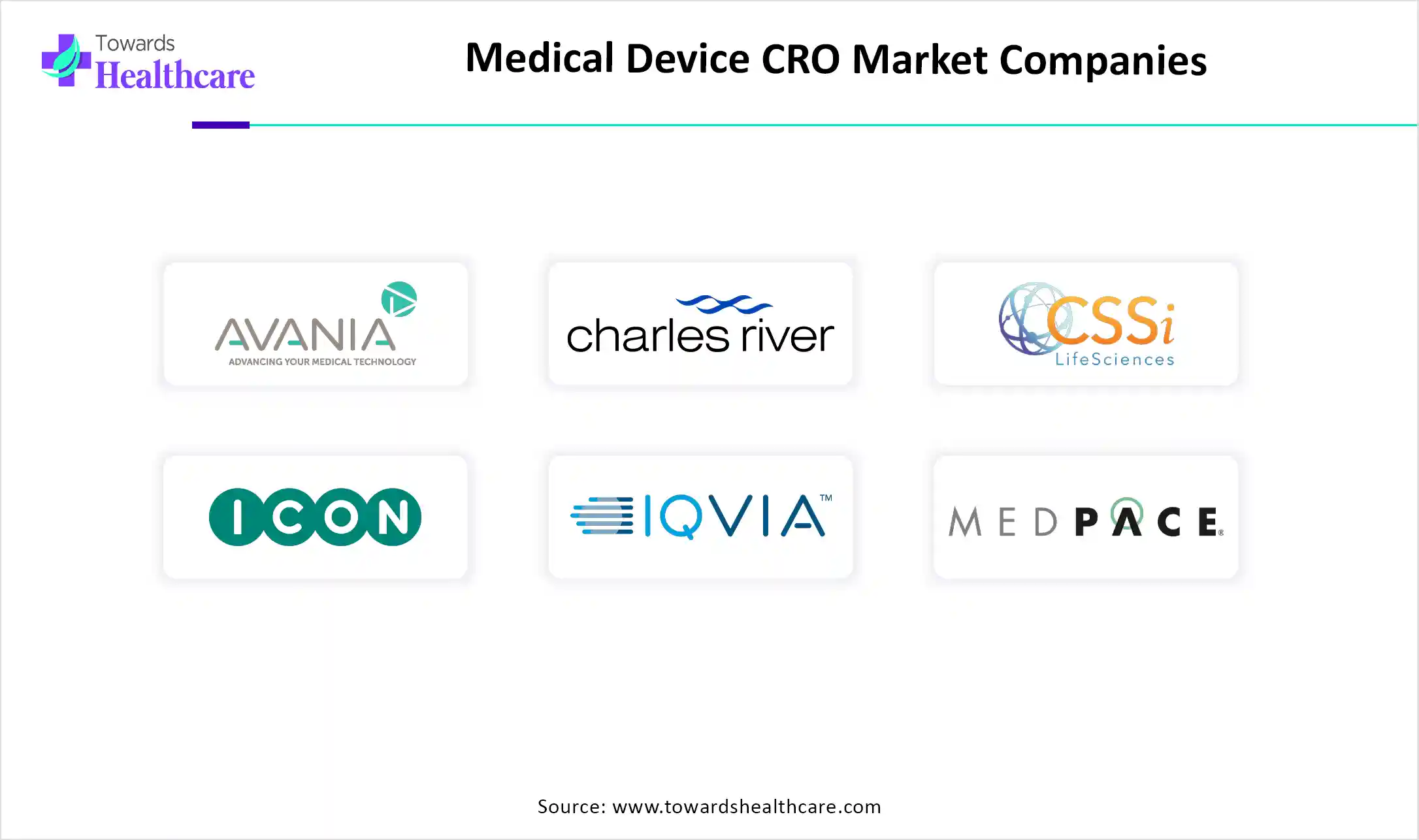 medical-device-cro-market-share-by-region