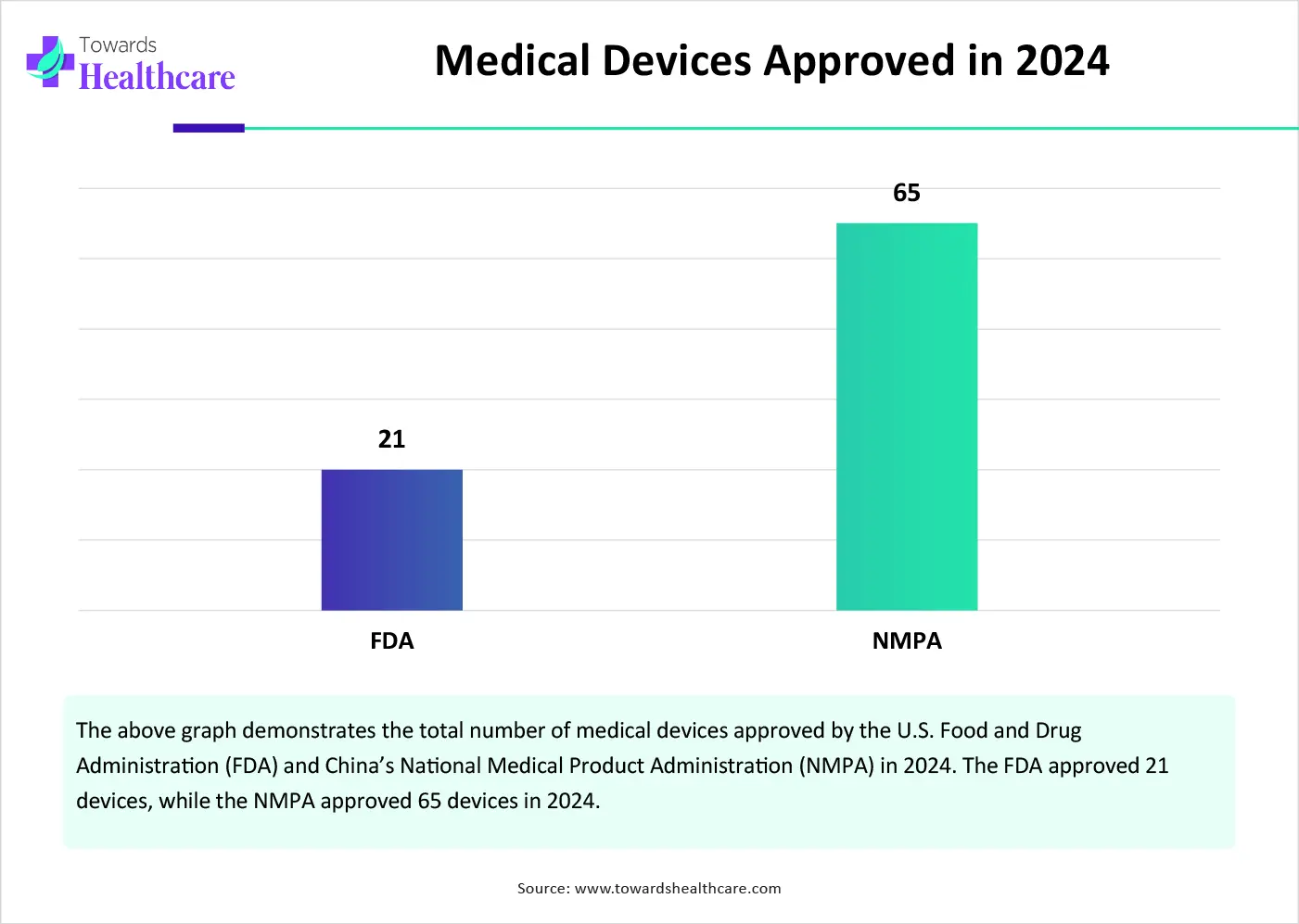 Medical Devices Approved in 2024