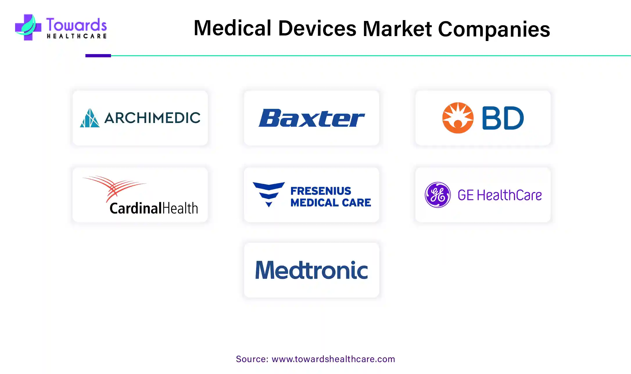Medical Devices Market Companies