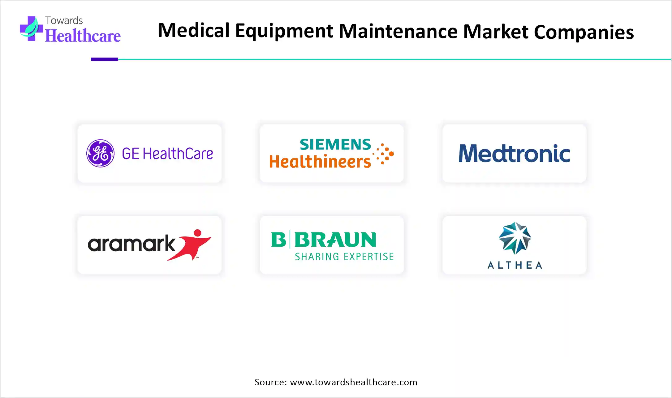 Medical Equipment Maintenance Market Companies